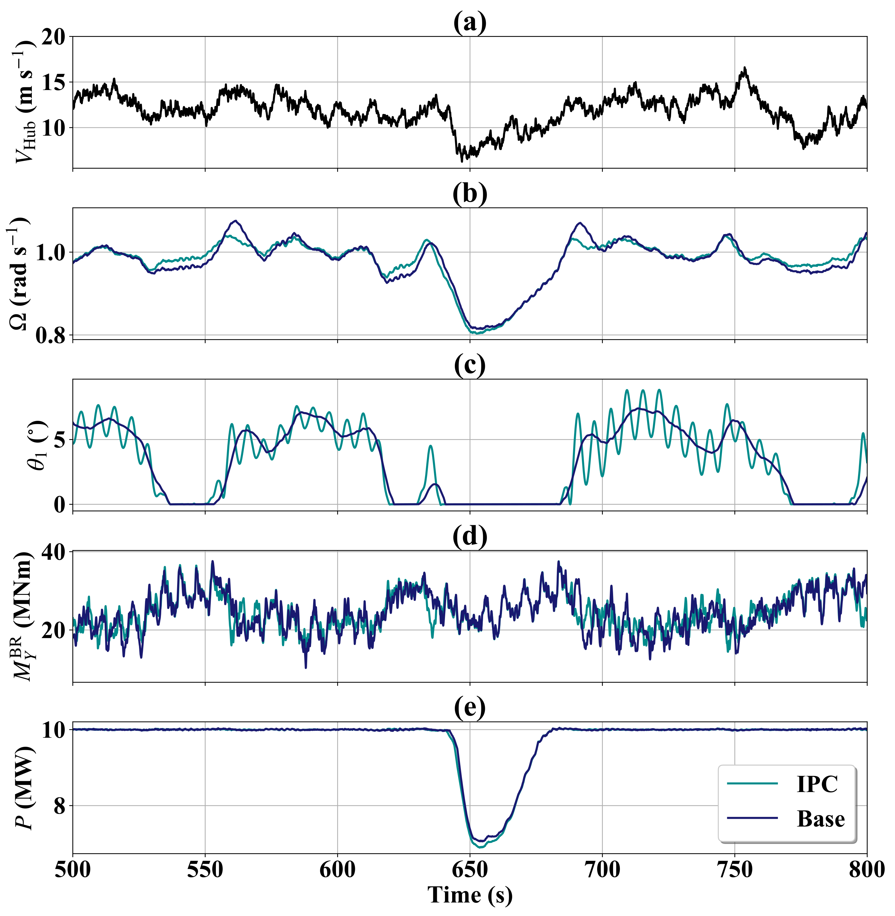 Energies 14 00783 g011