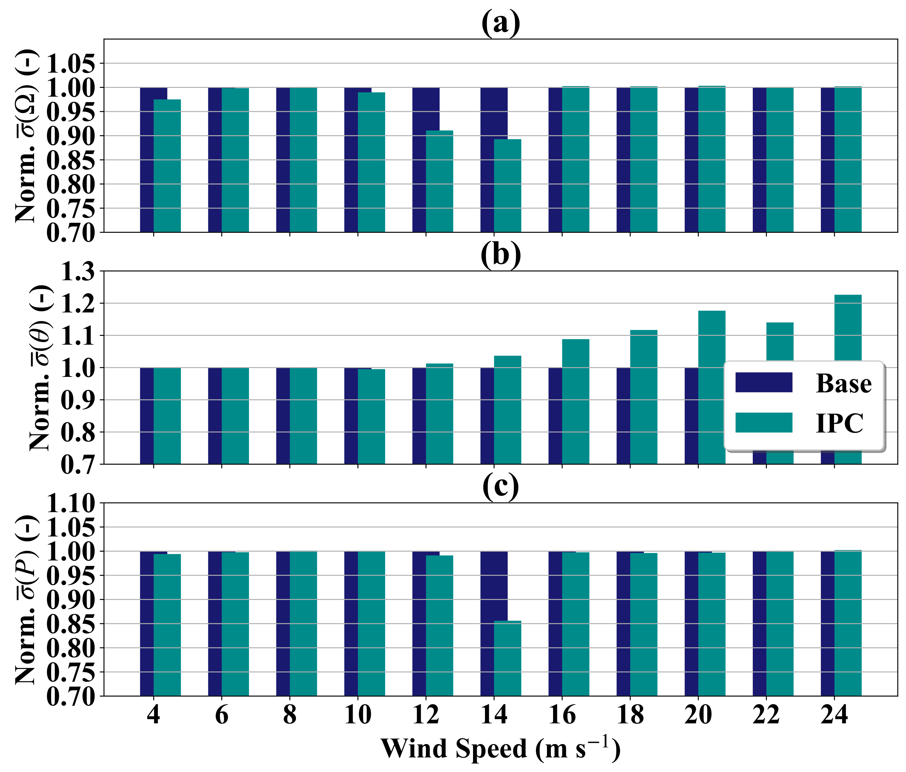 Energies 14 00783 g012