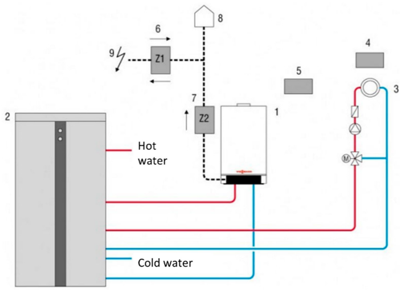 Energies 14 00785 g009