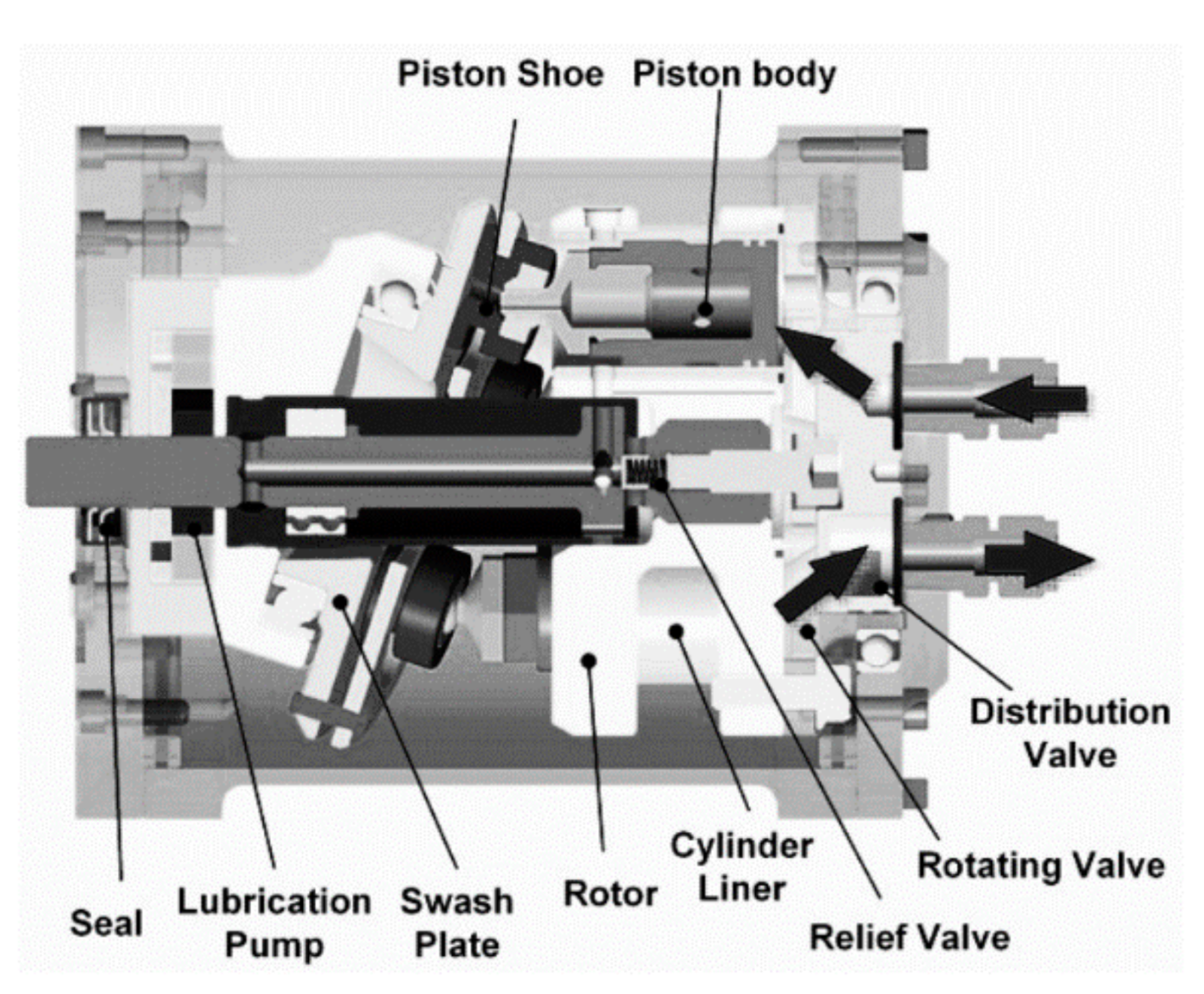 Energies 14 00785 g038
