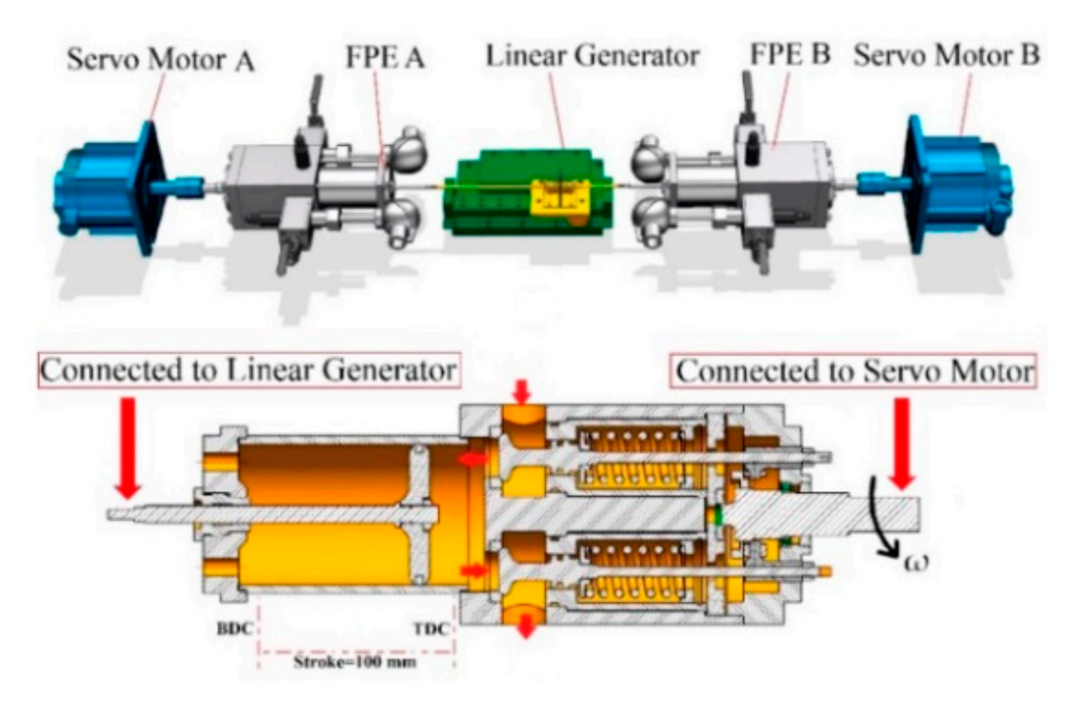 Energies 14 00785 g039