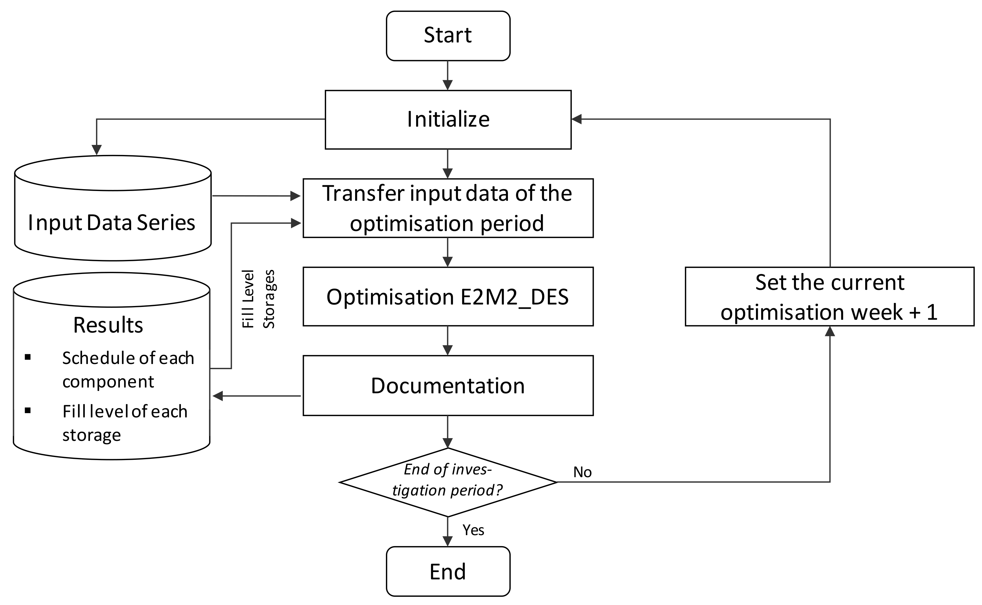 Energies 14 00786 g002