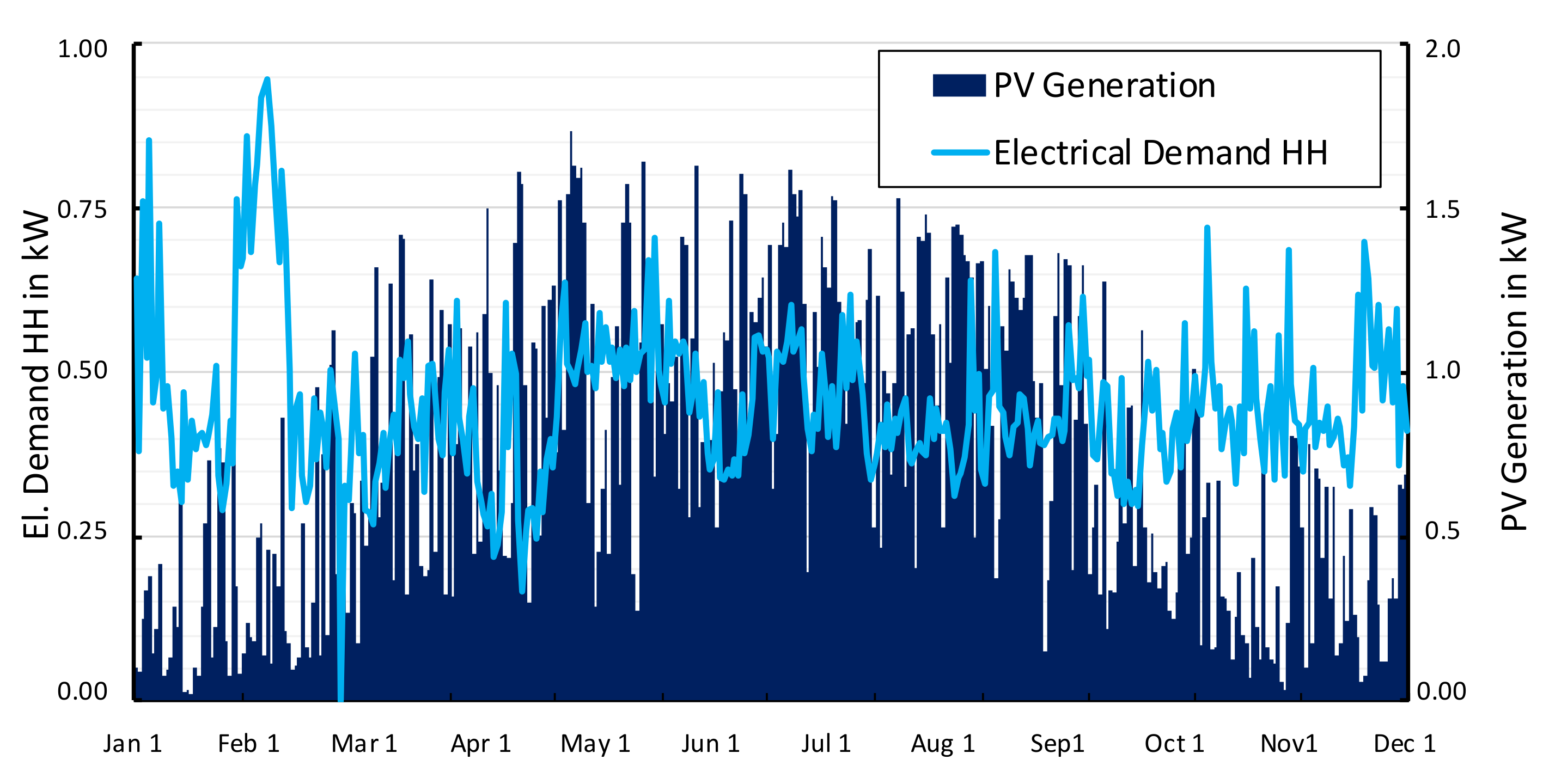 Energies 14 00786 g003