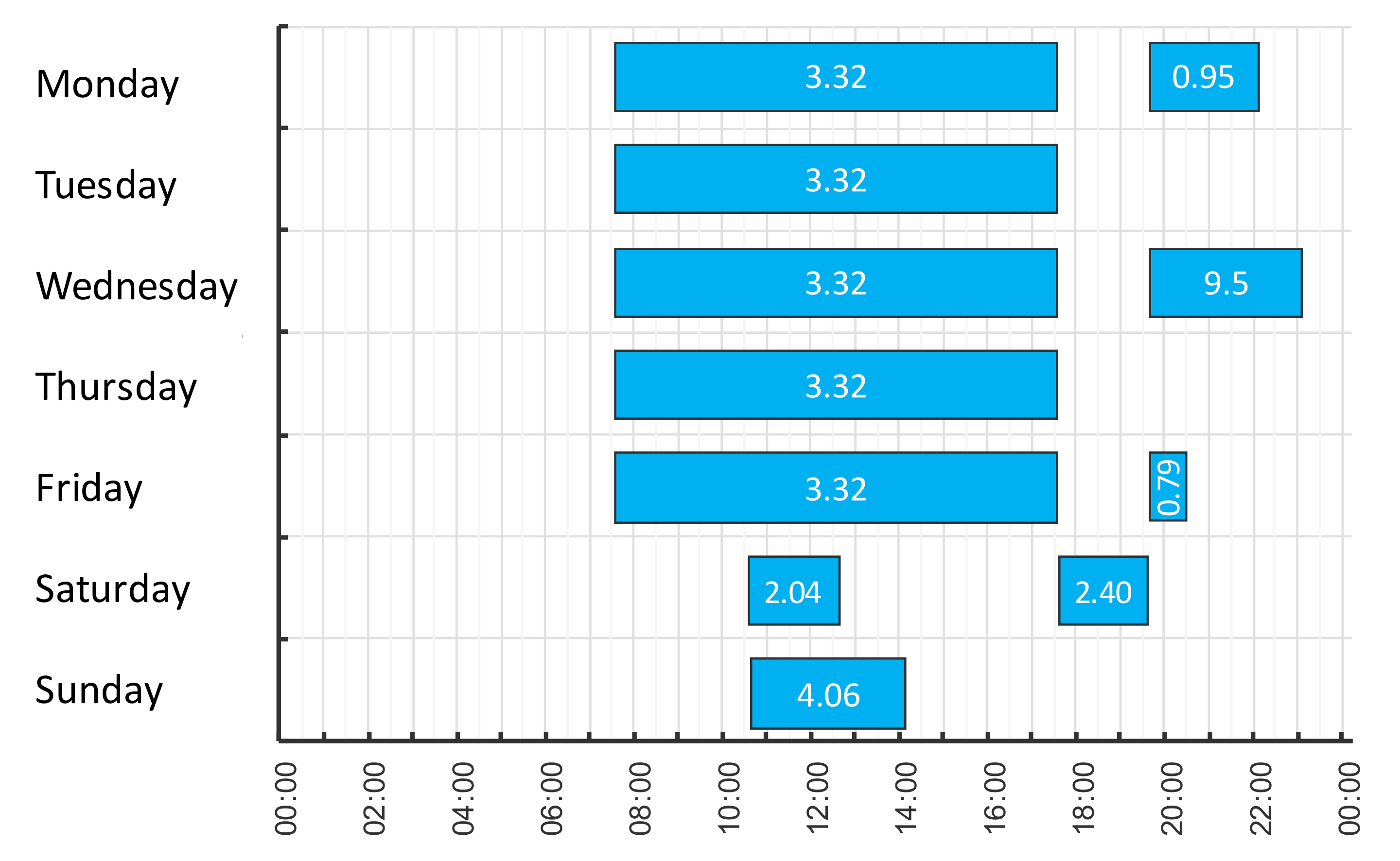 Energies 14 00786 g004