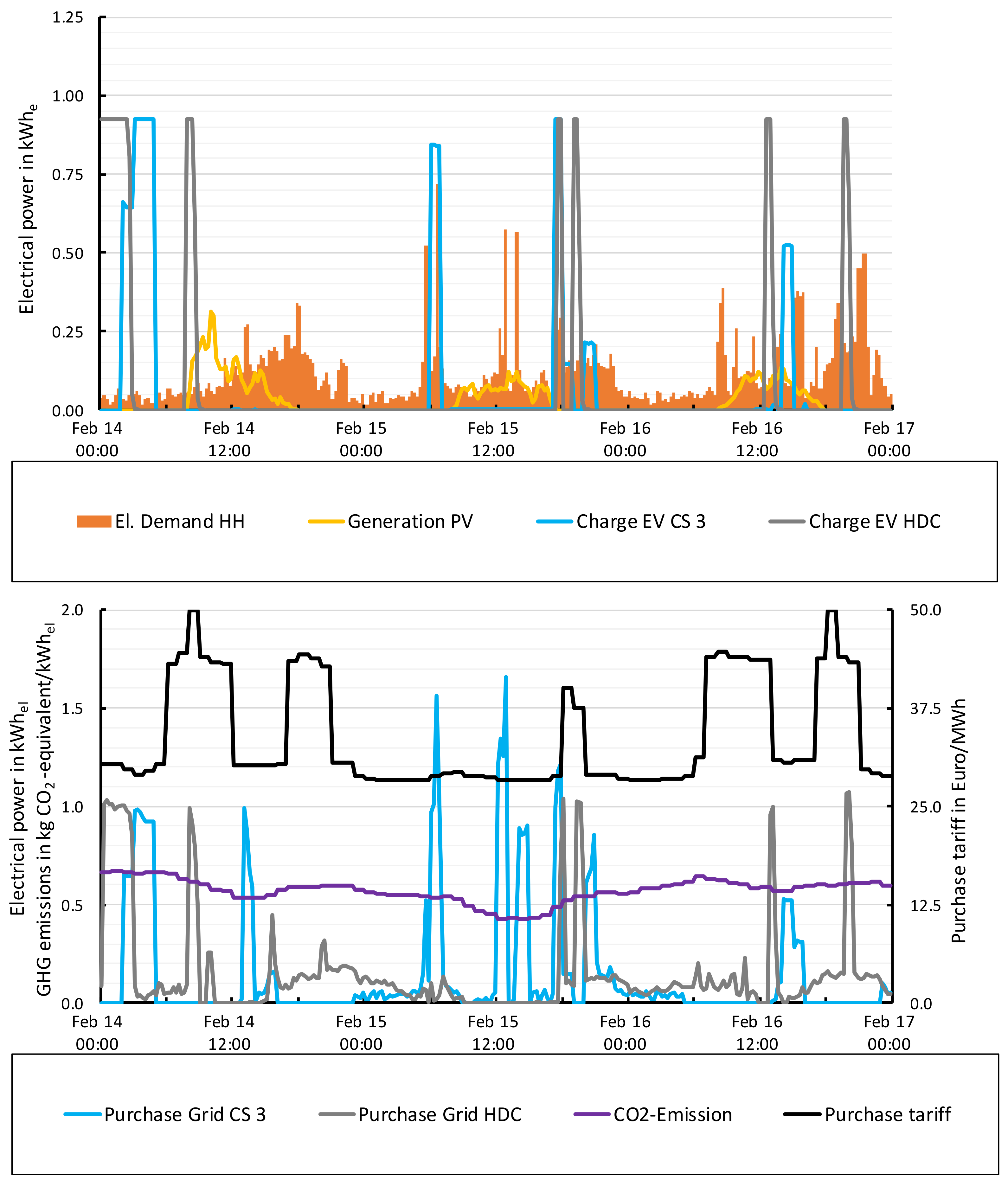 Energies 14 00786 g005