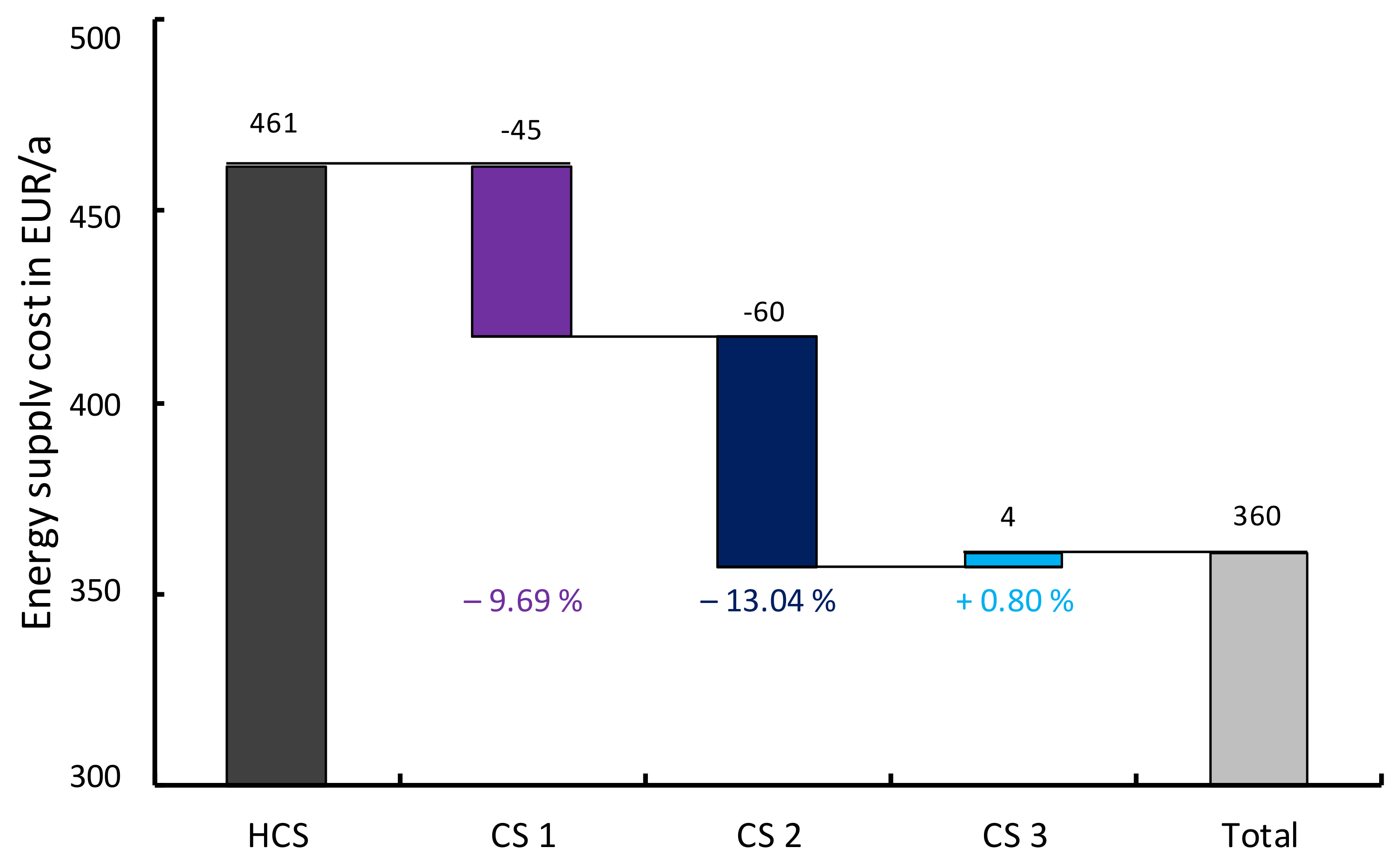 Energies 14 00786 g007