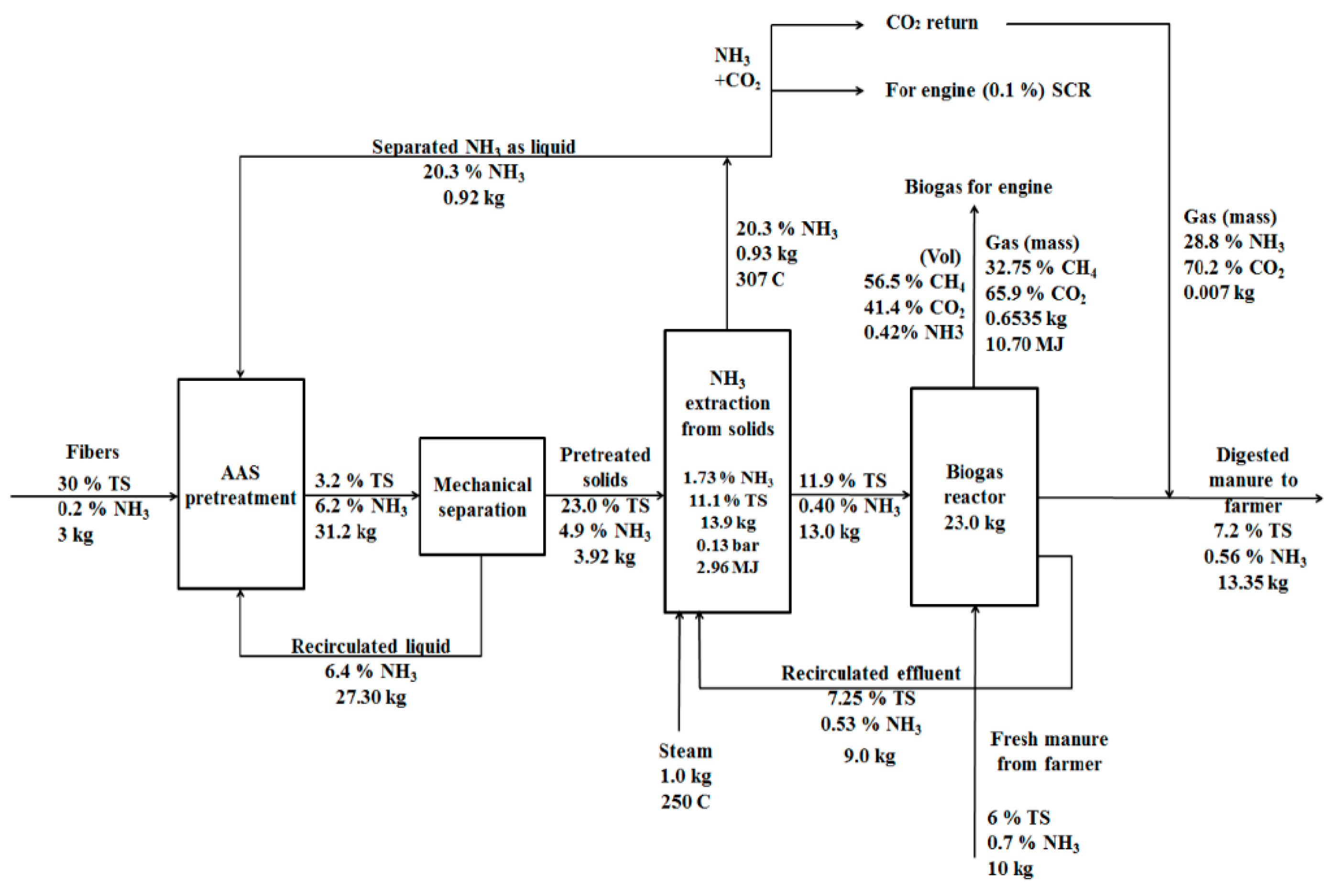 Energies 14 00787 g002 Energies 14 00787 g002