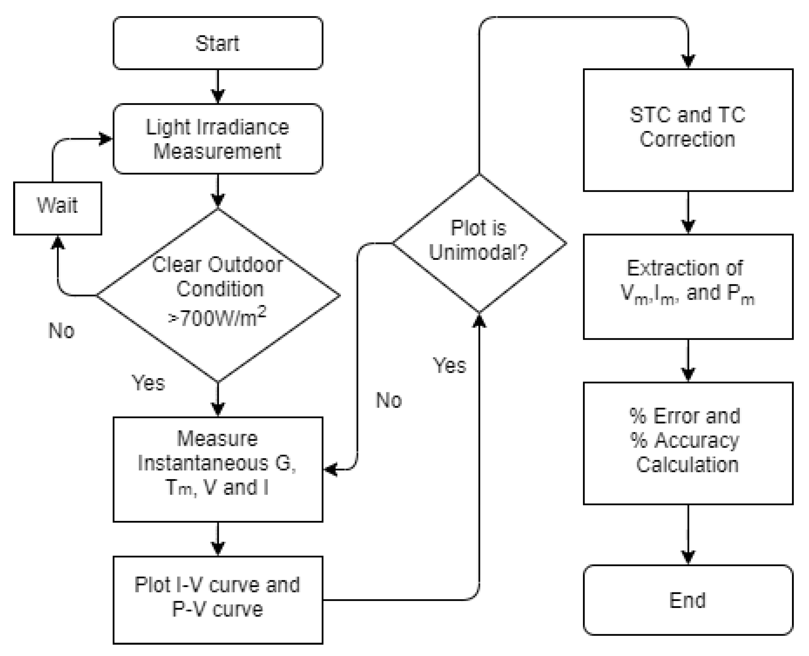 Energies 14 00788 g008 Energies 14 00788 g008