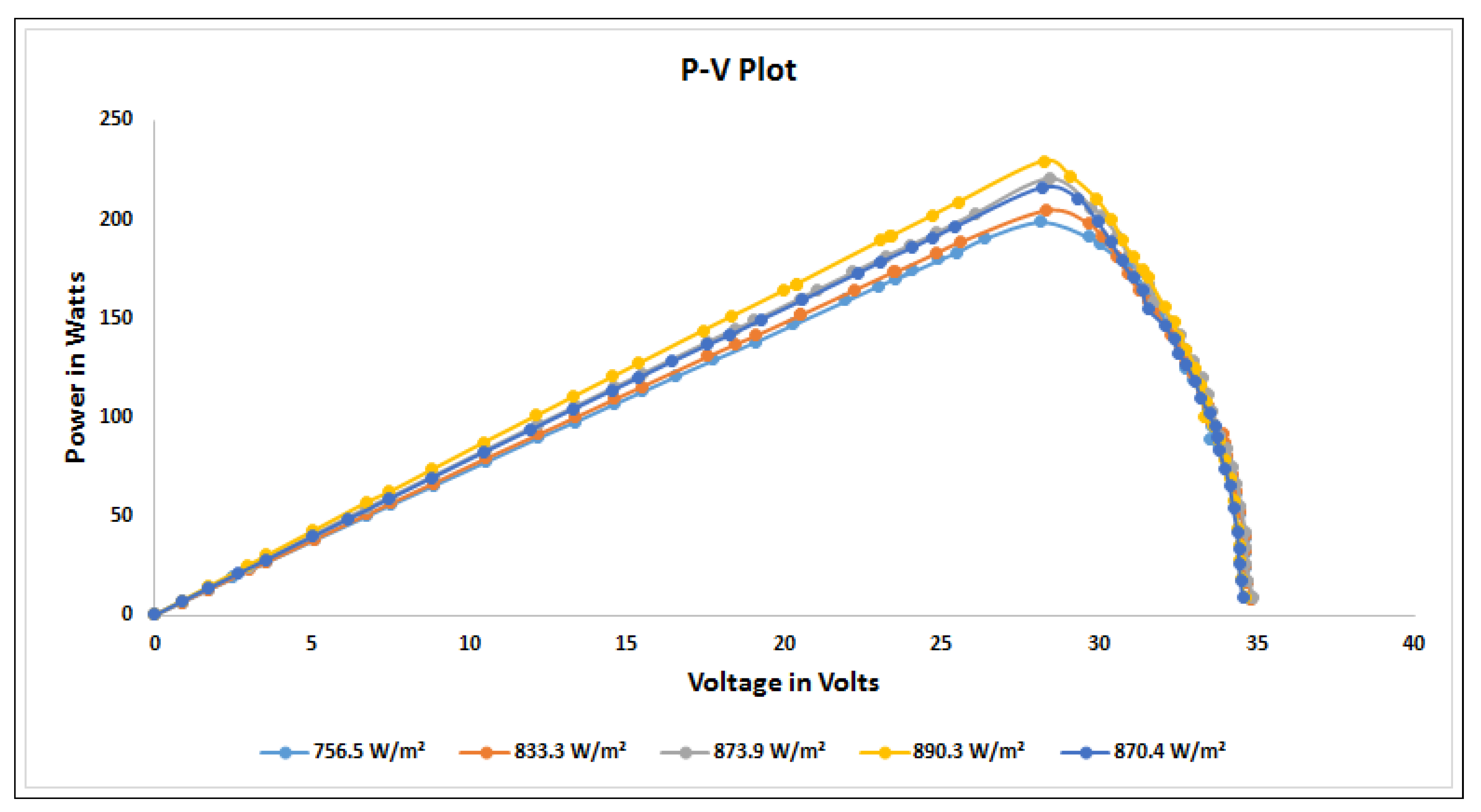 Energies 14 00788 g011 Energies 14 00788 g011