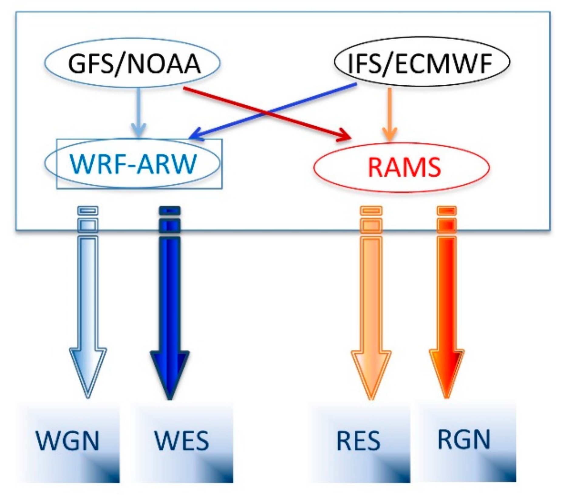 Energies 14 00789 g003 Energies 14 00789 g003