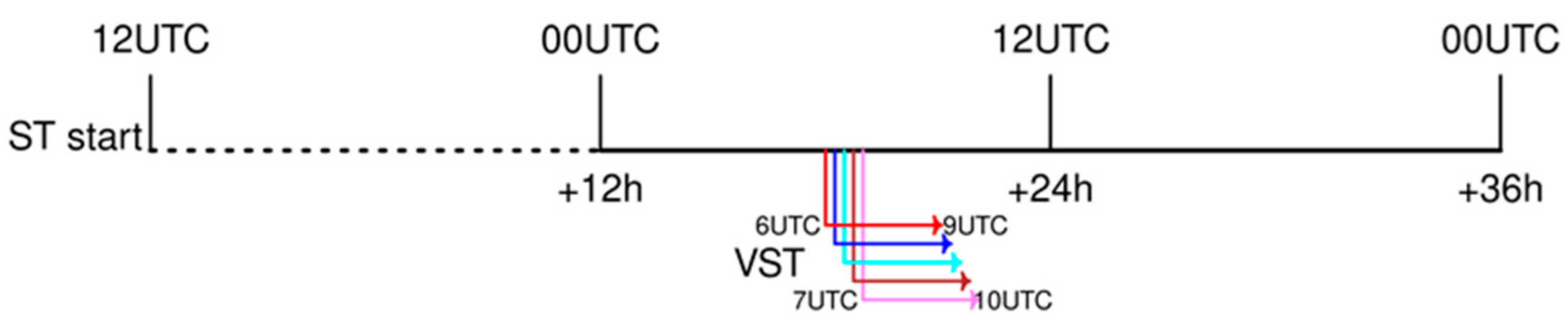 Energies 14 00789 g004 Energies 14 00789 g004