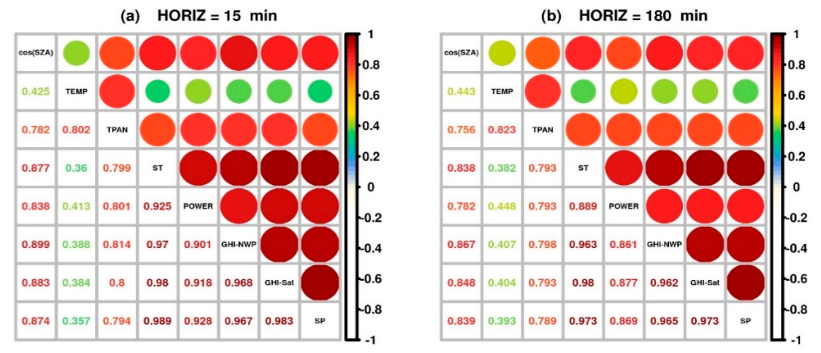 Energies 14 00789 g006 Energies 14 00789 g006