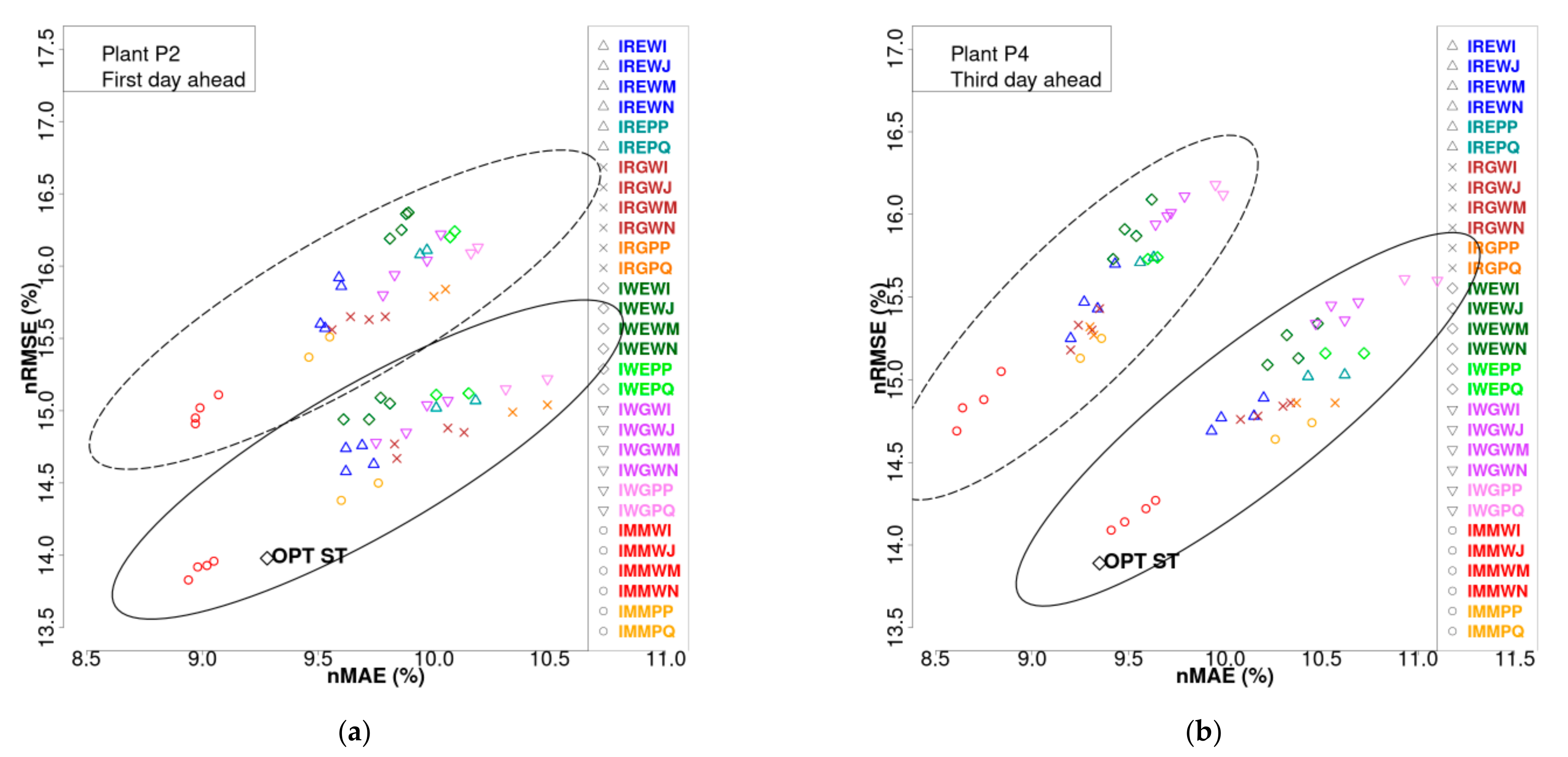Energies 14 00789 g007 Energies 14 00789 g007