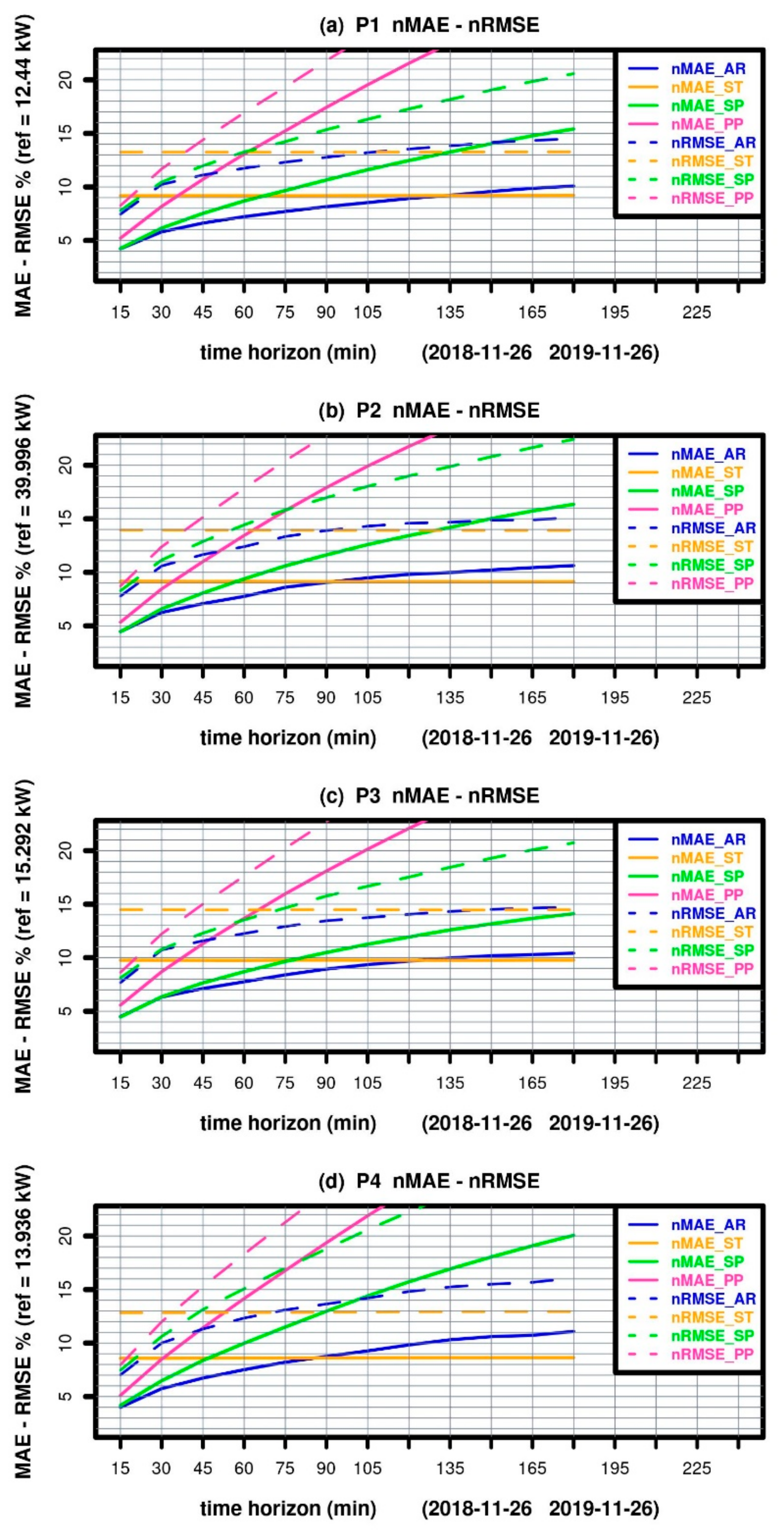 Energies 14 00789 g008 Energies 14 00789 g008
