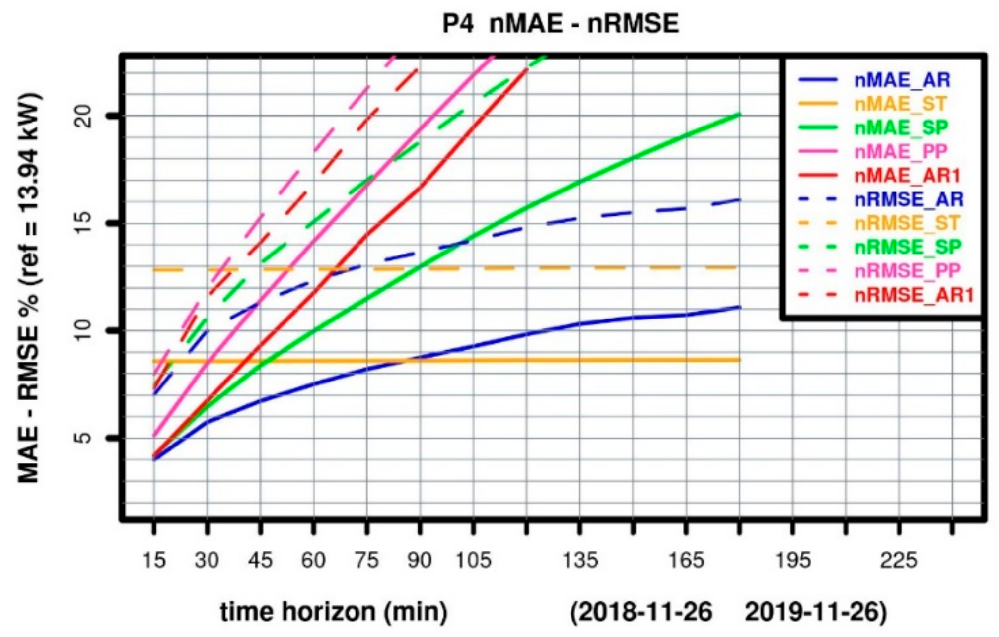 Energies 14 00789 g009 Energies 14 00789 g009