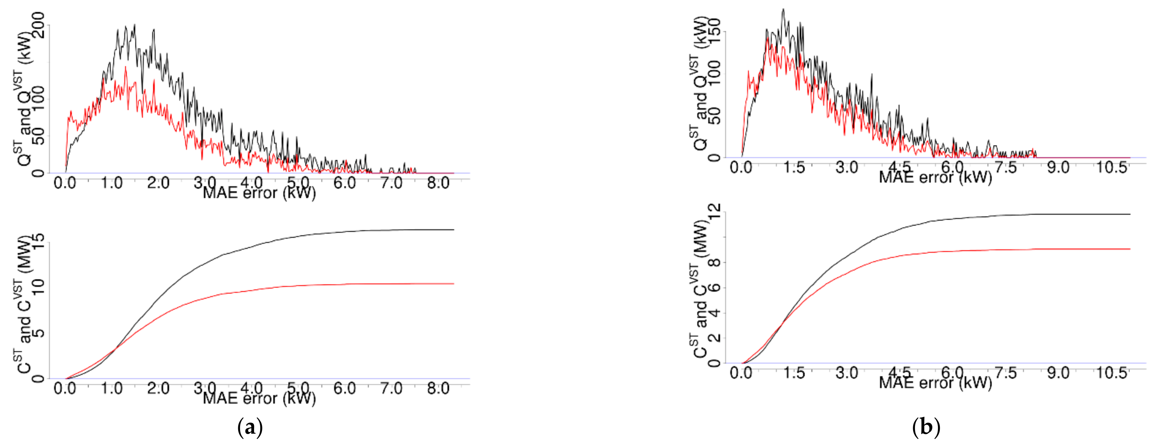 Energies 14 00789 g010 Energies 14 00789 g010