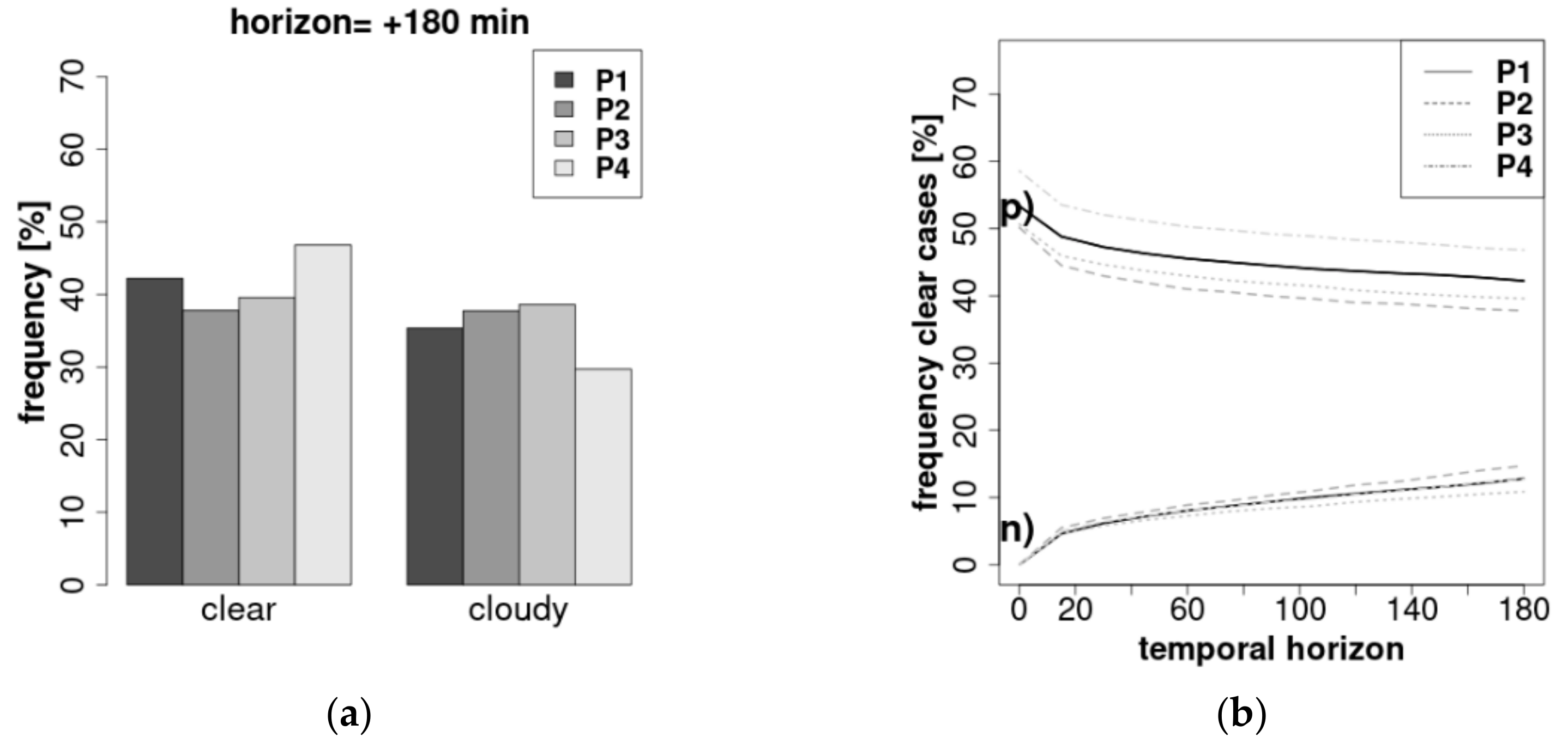 Energies 14 00789 g0a2 Energies 14 00789 g0a2