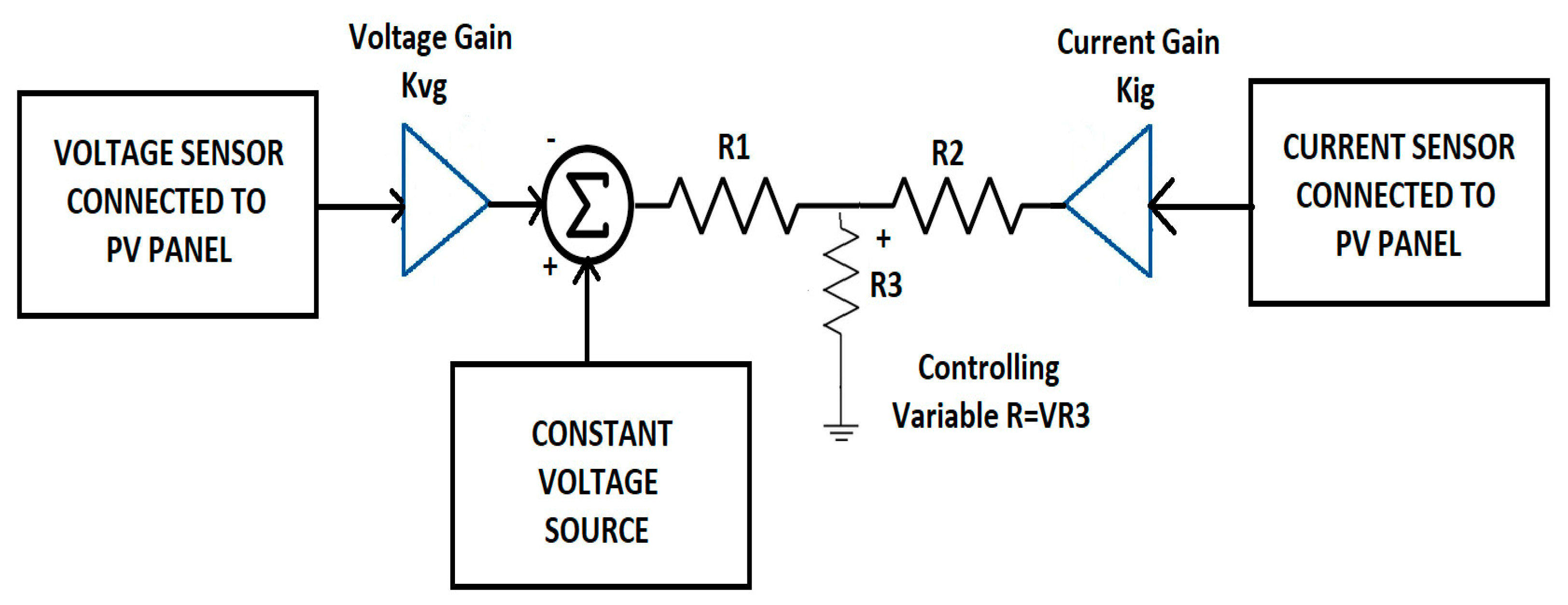 Variable r