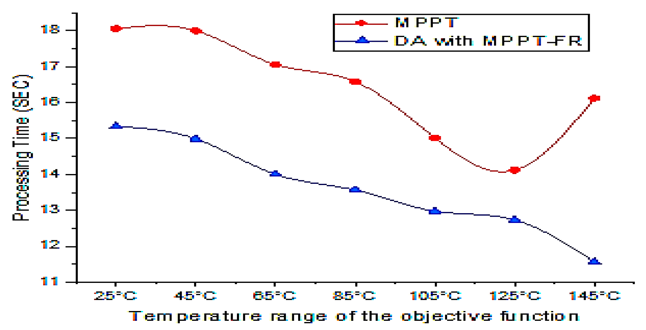 Energies 14 00790 g012