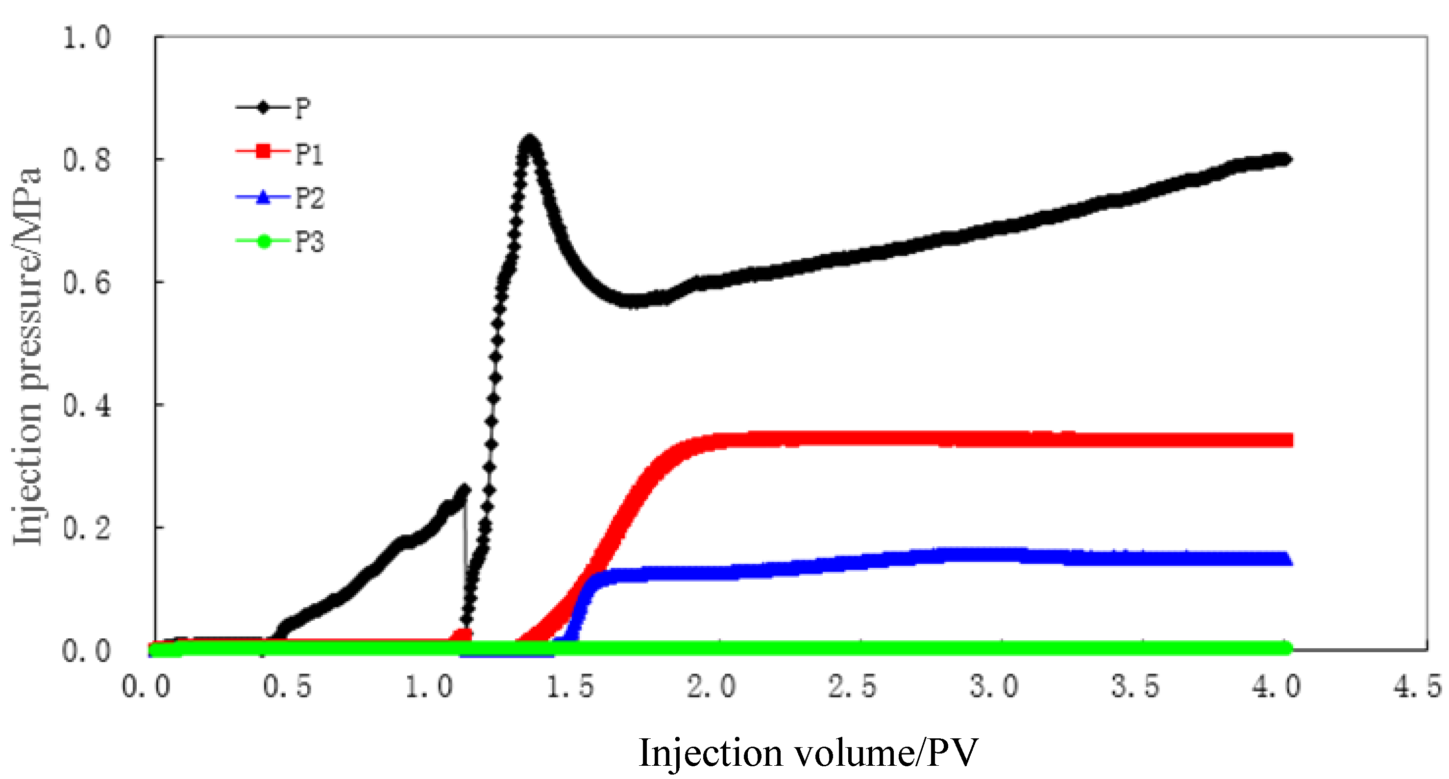 Energies 14 00791 g006