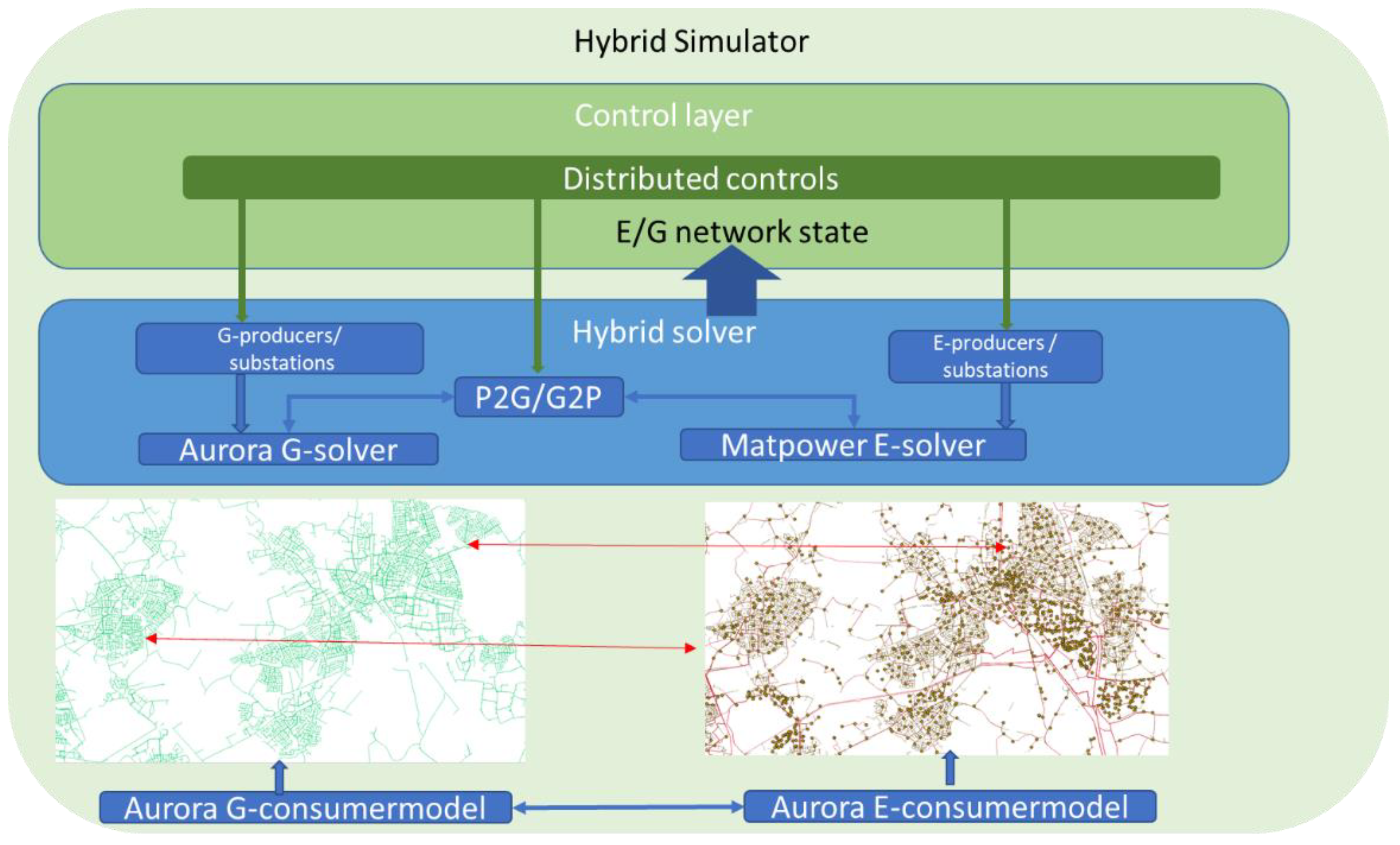 Security of Supply in Gas and Hybrid Energy Networks