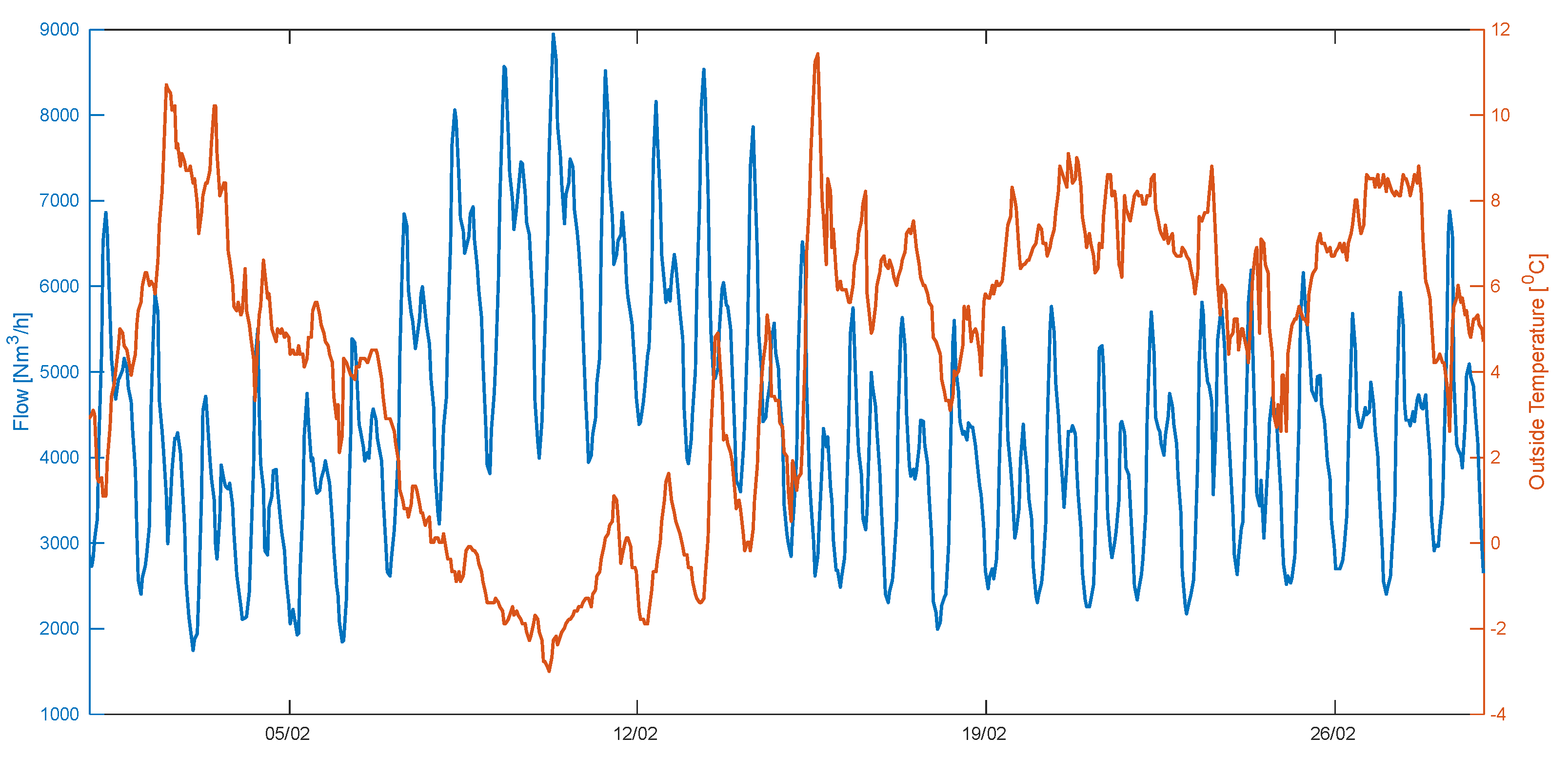 Energies 14 00792 g004