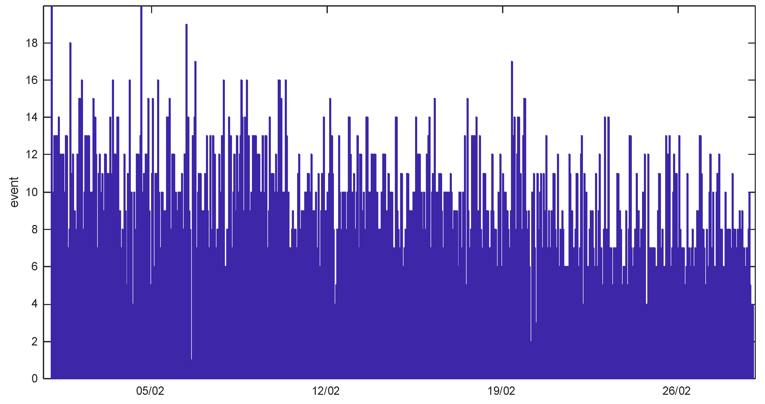 Energies 14 00792 g007