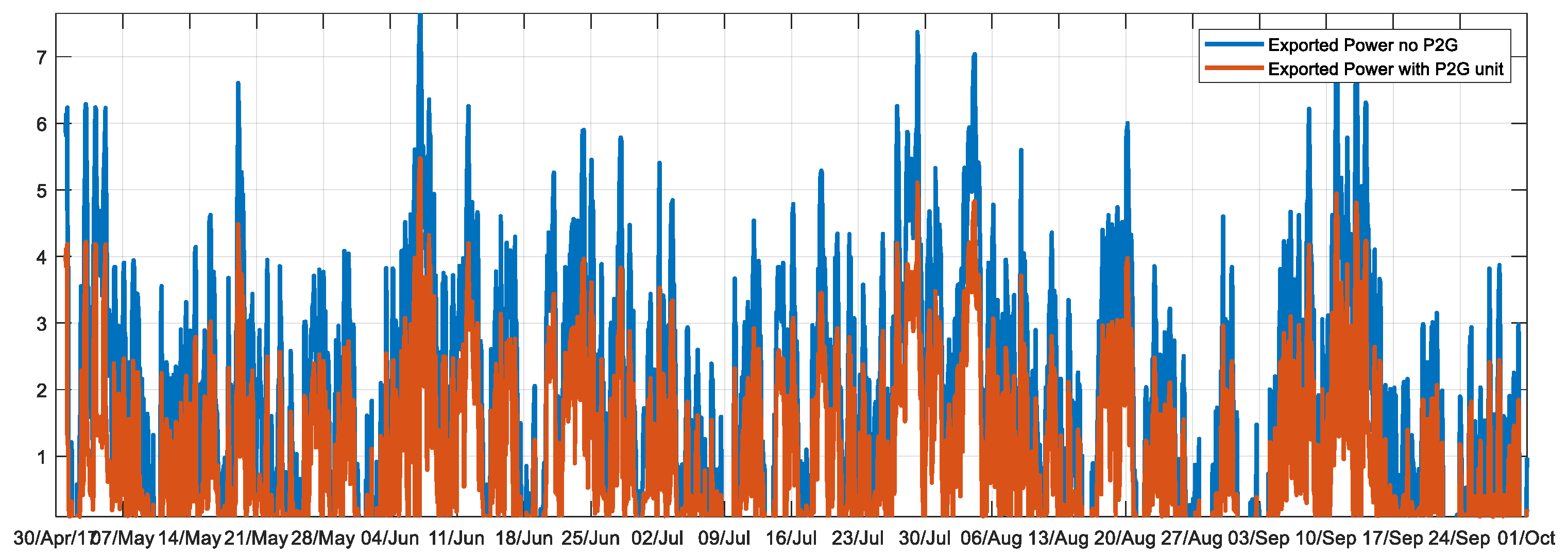 Energies 14 00792 g015