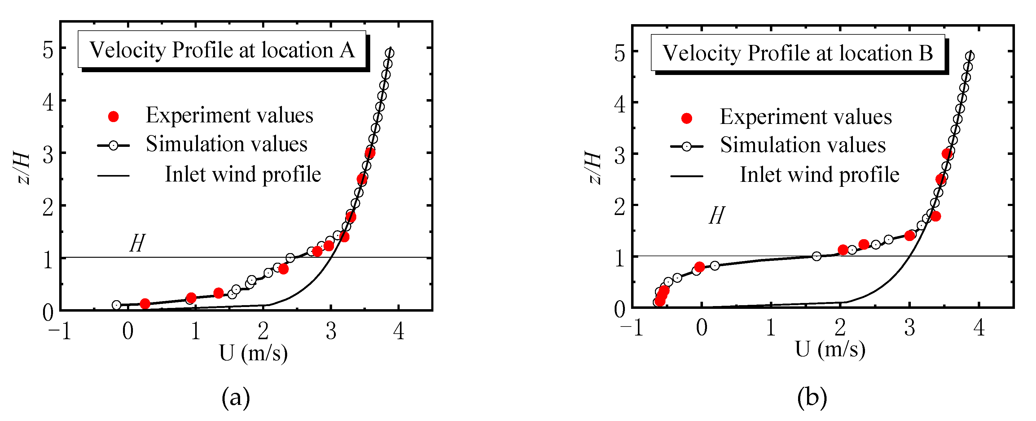 Energies 14 00796 g003a