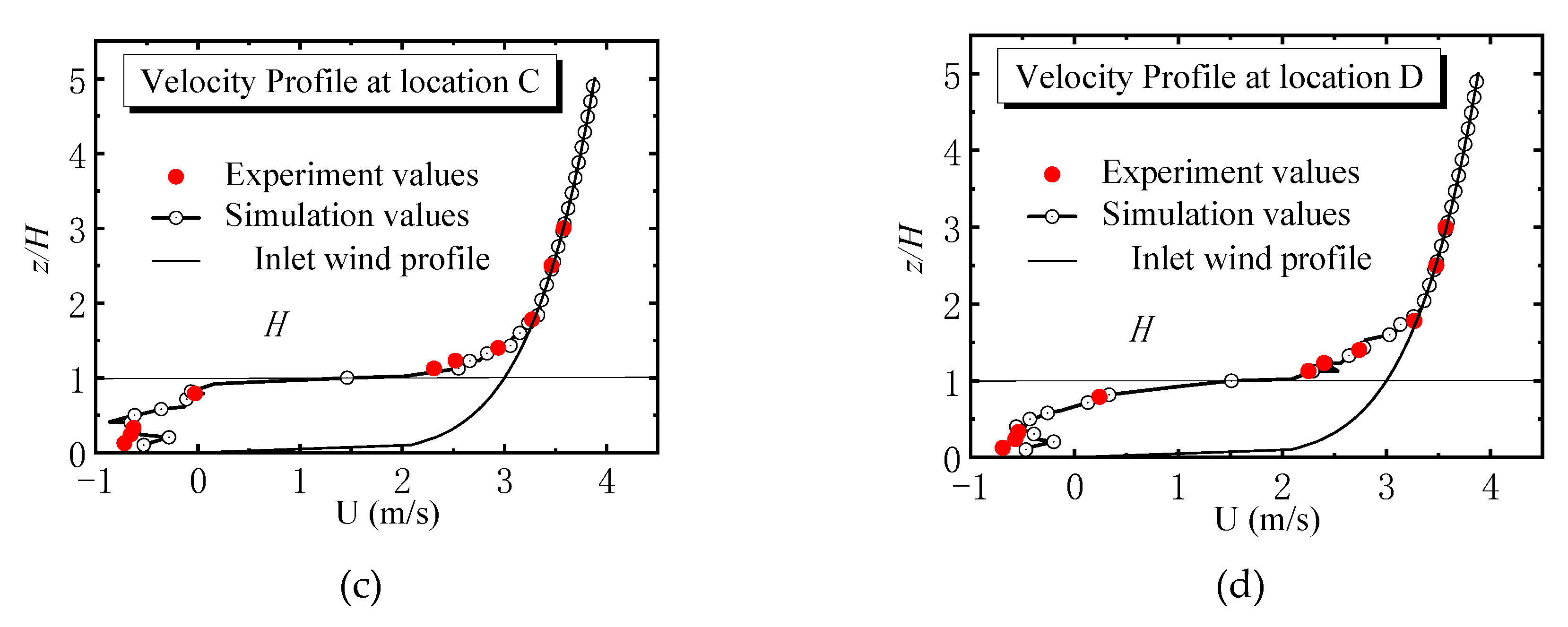 Energies 14 00796 g003b