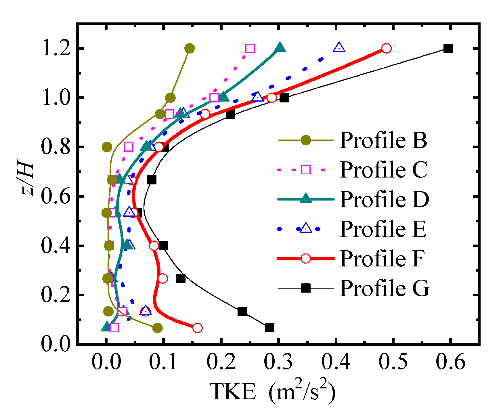 Energies 14 00796 g004