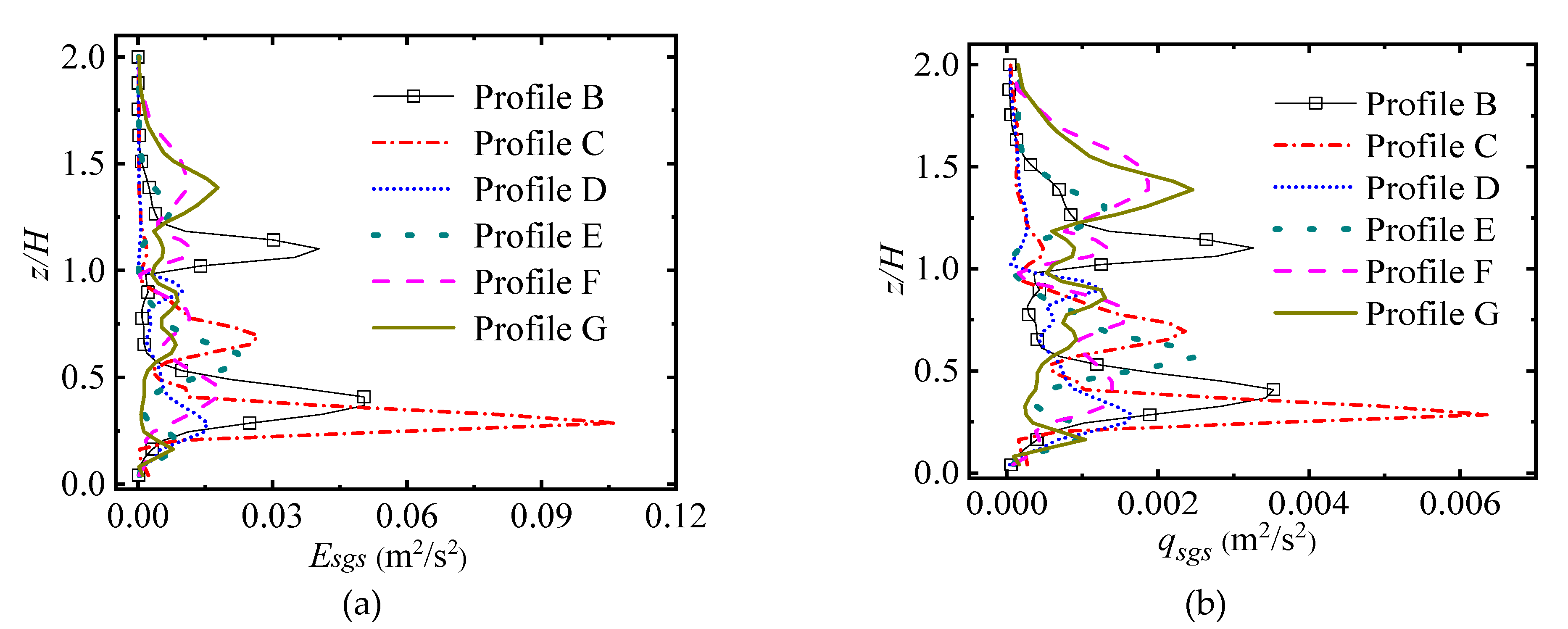 Energies 14 00796 g005