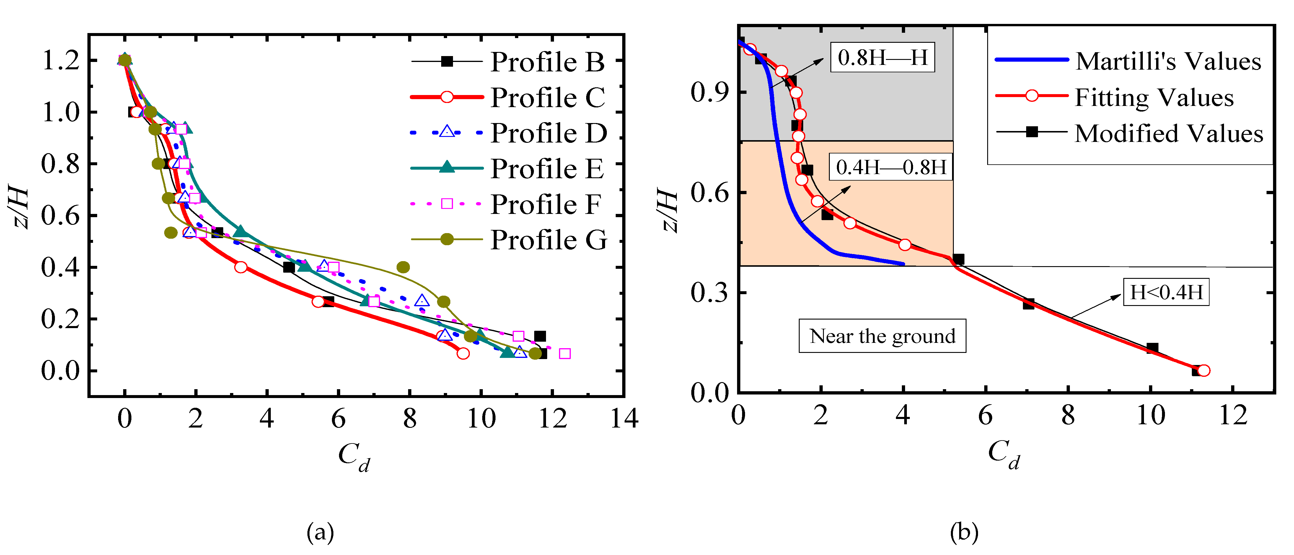 Energies 14 00796 g006