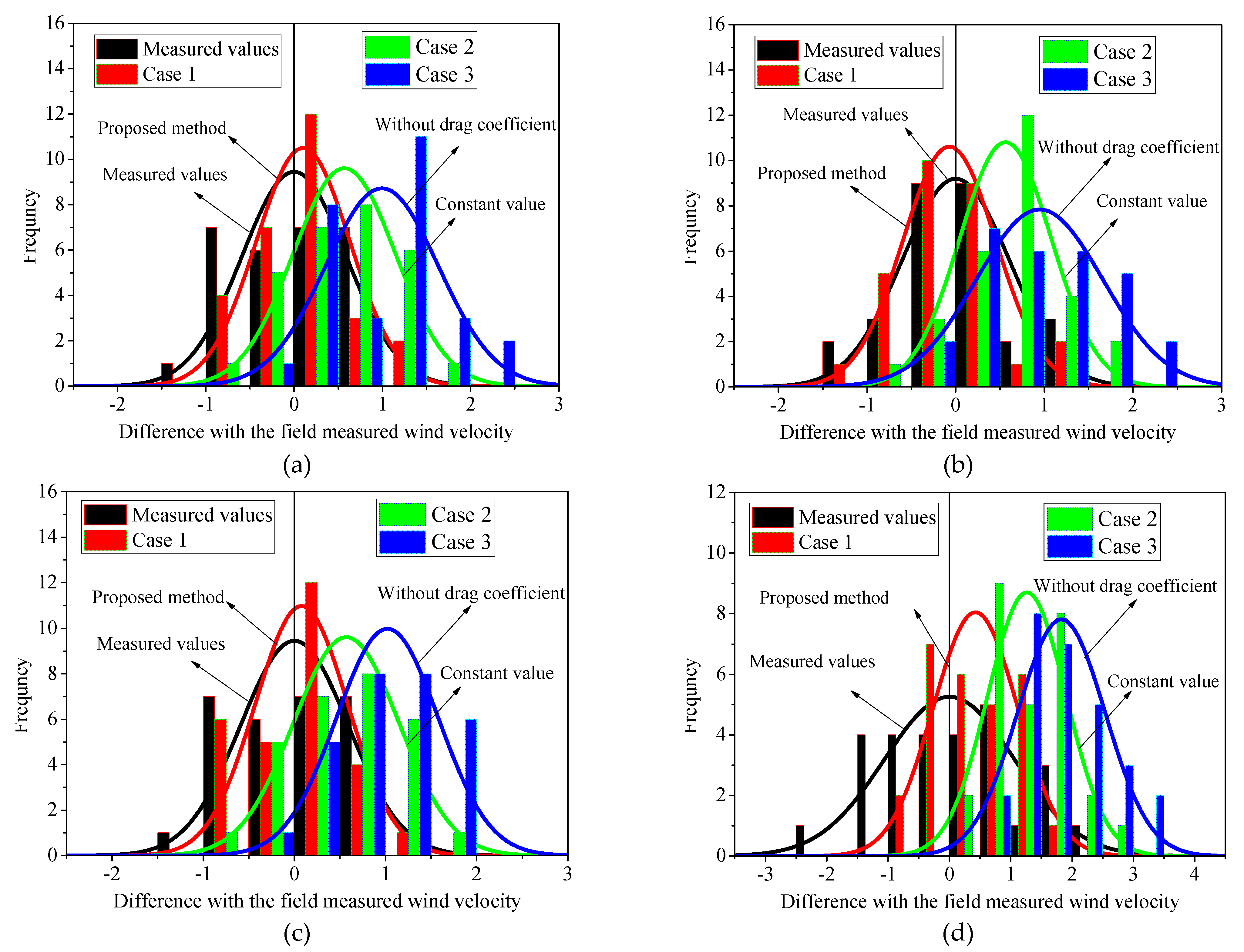 Energies 14 00796 g015