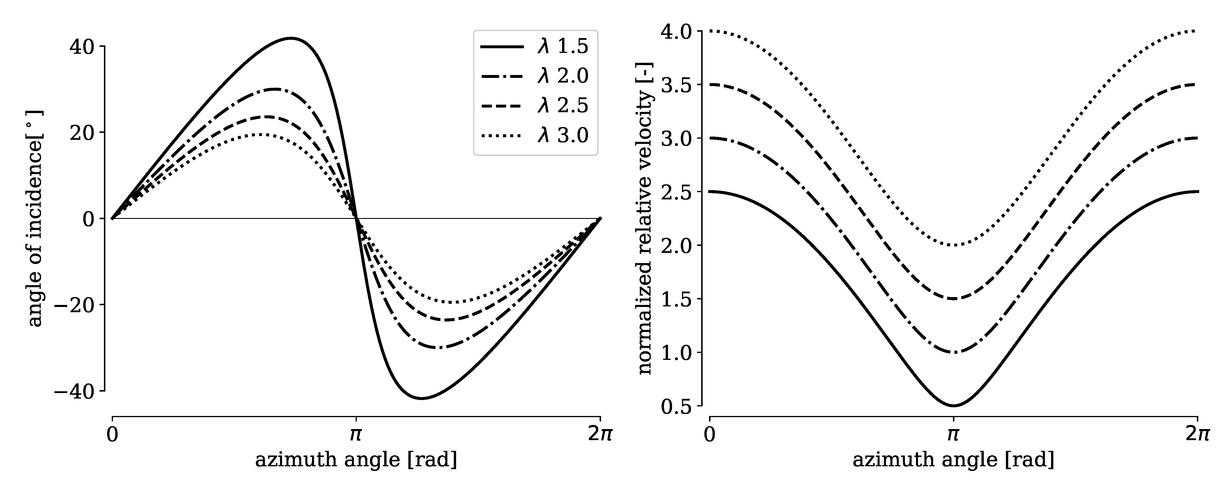 Energies 14 00797 g002 Energies 14 00797 g002