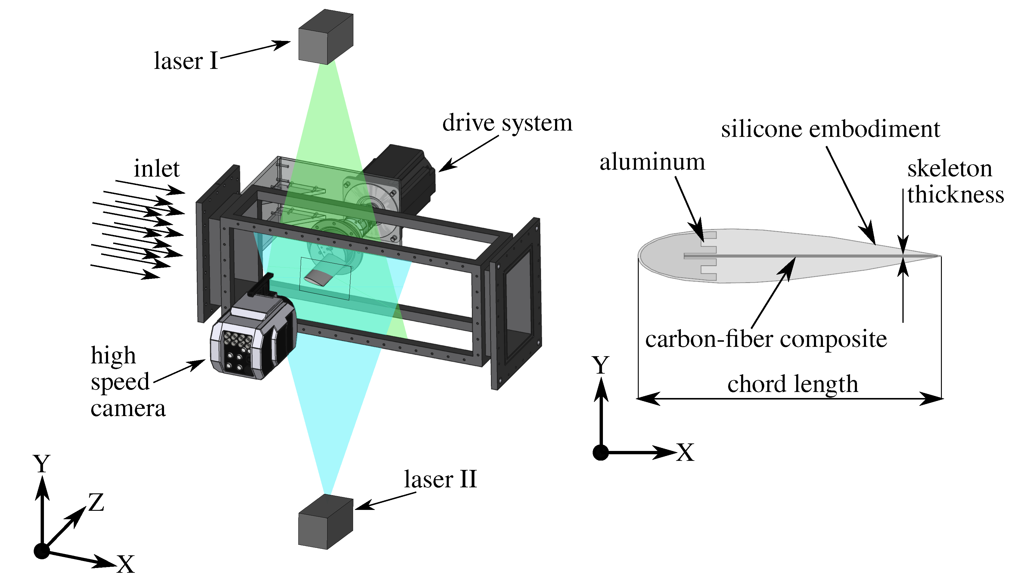 Energies 14 00797 g003 Energies 14 00797 g003