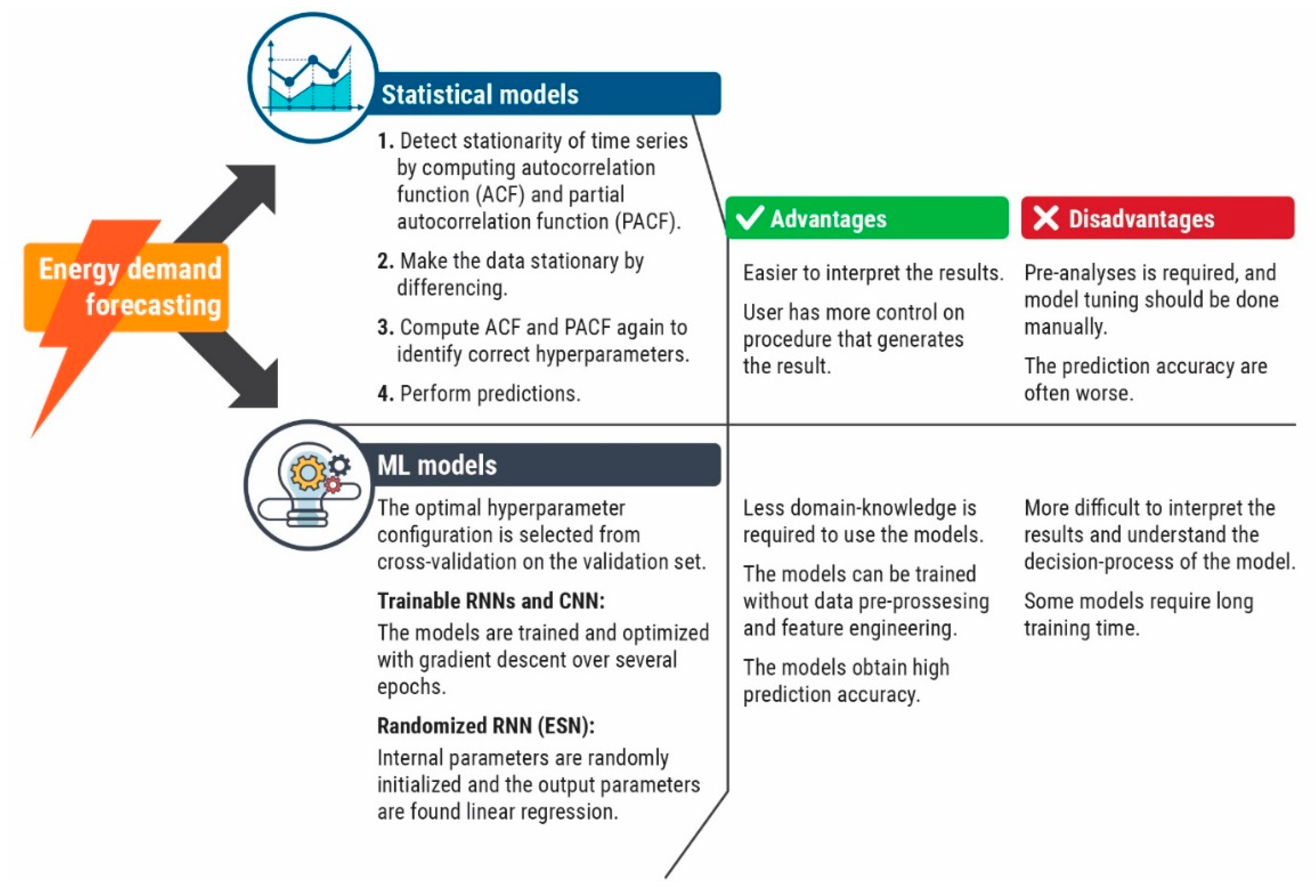 Energies 14 00798 g001