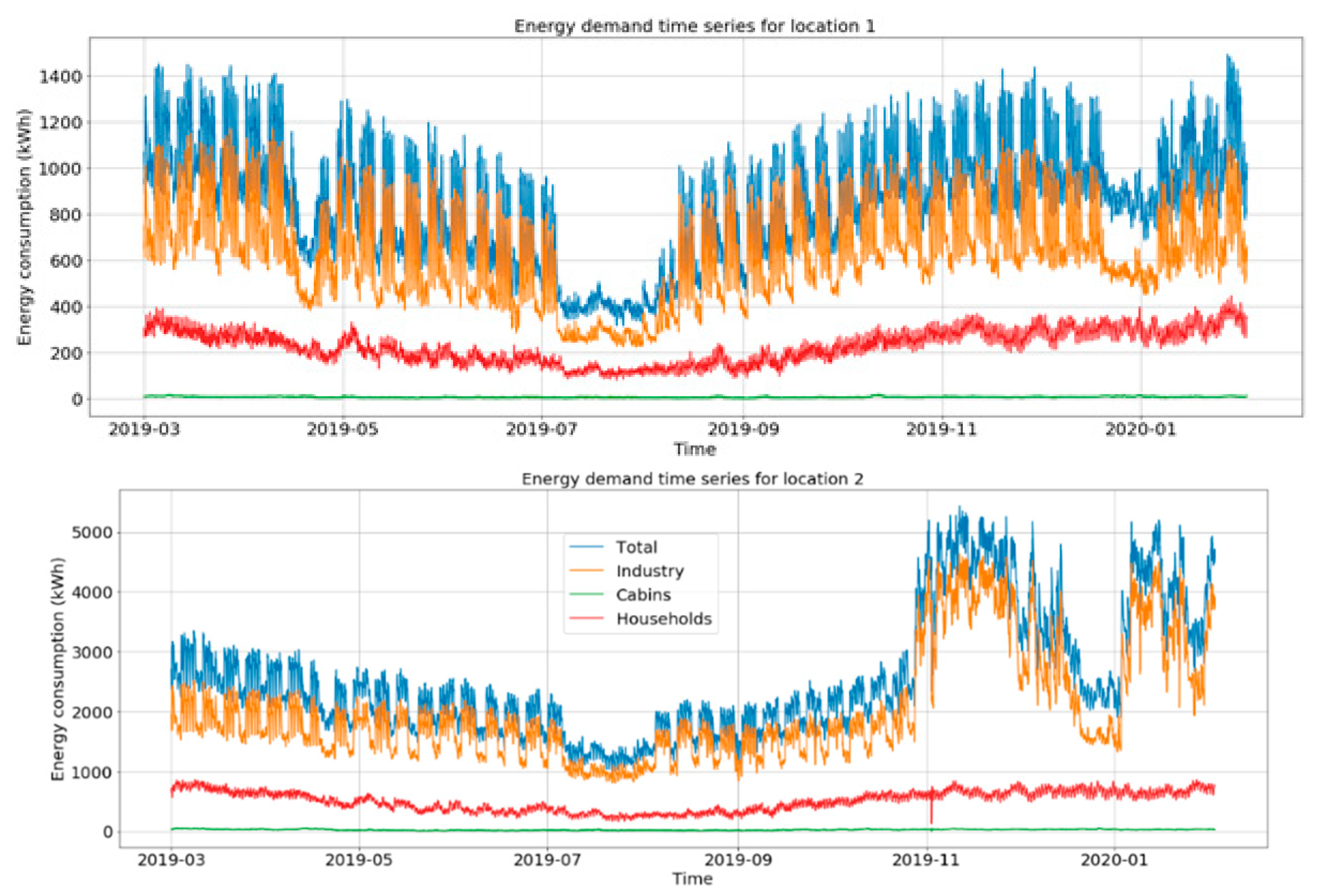 Energies 14 00798 g002