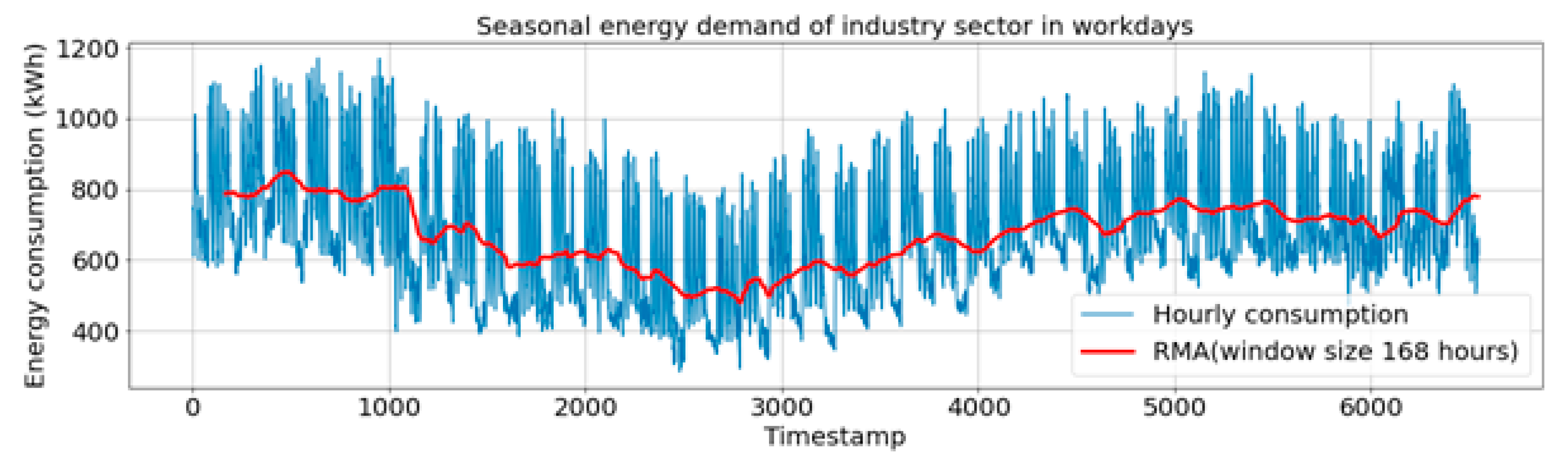 Energies 14 00798 g004
