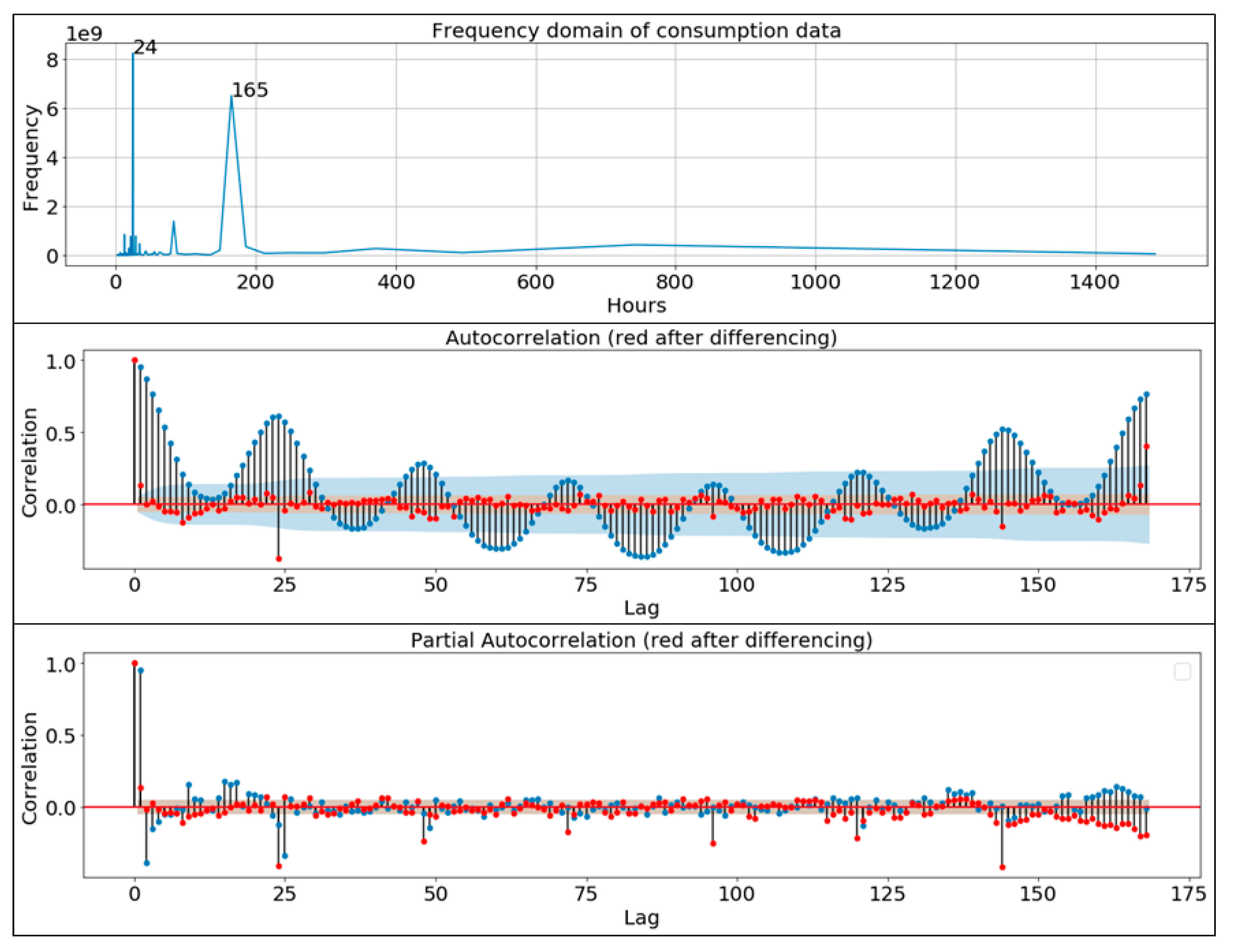 Energies 14 00798 g005