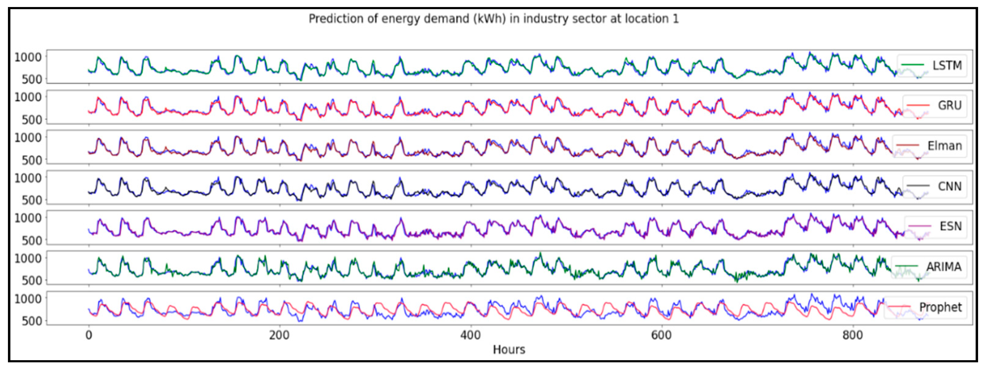 Energies 14 00798 g006