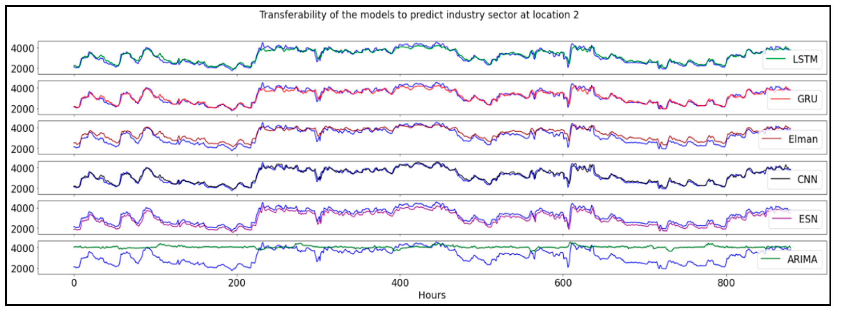 Energies 14 00798 g007