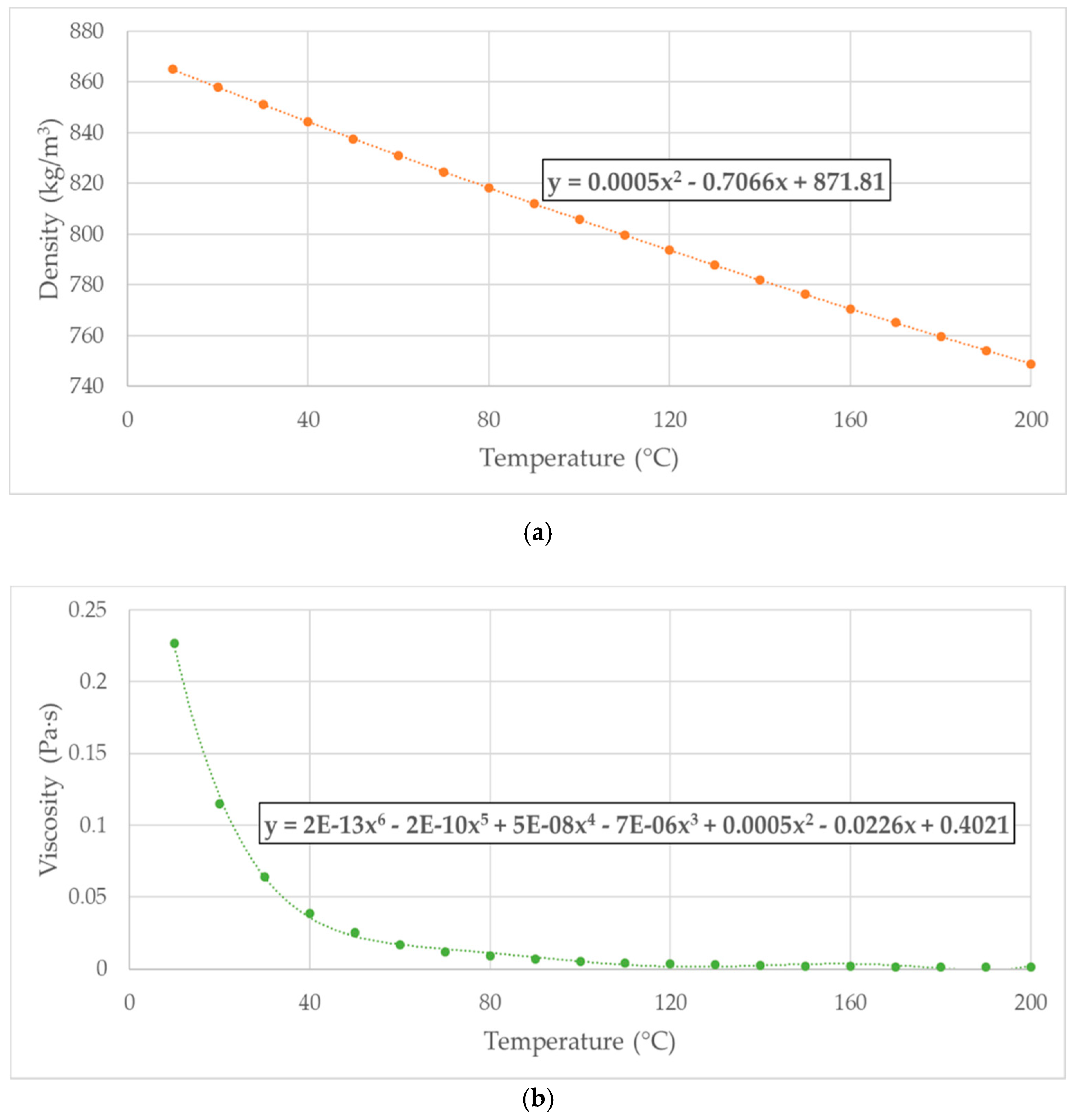 Energies 14 00799 g008