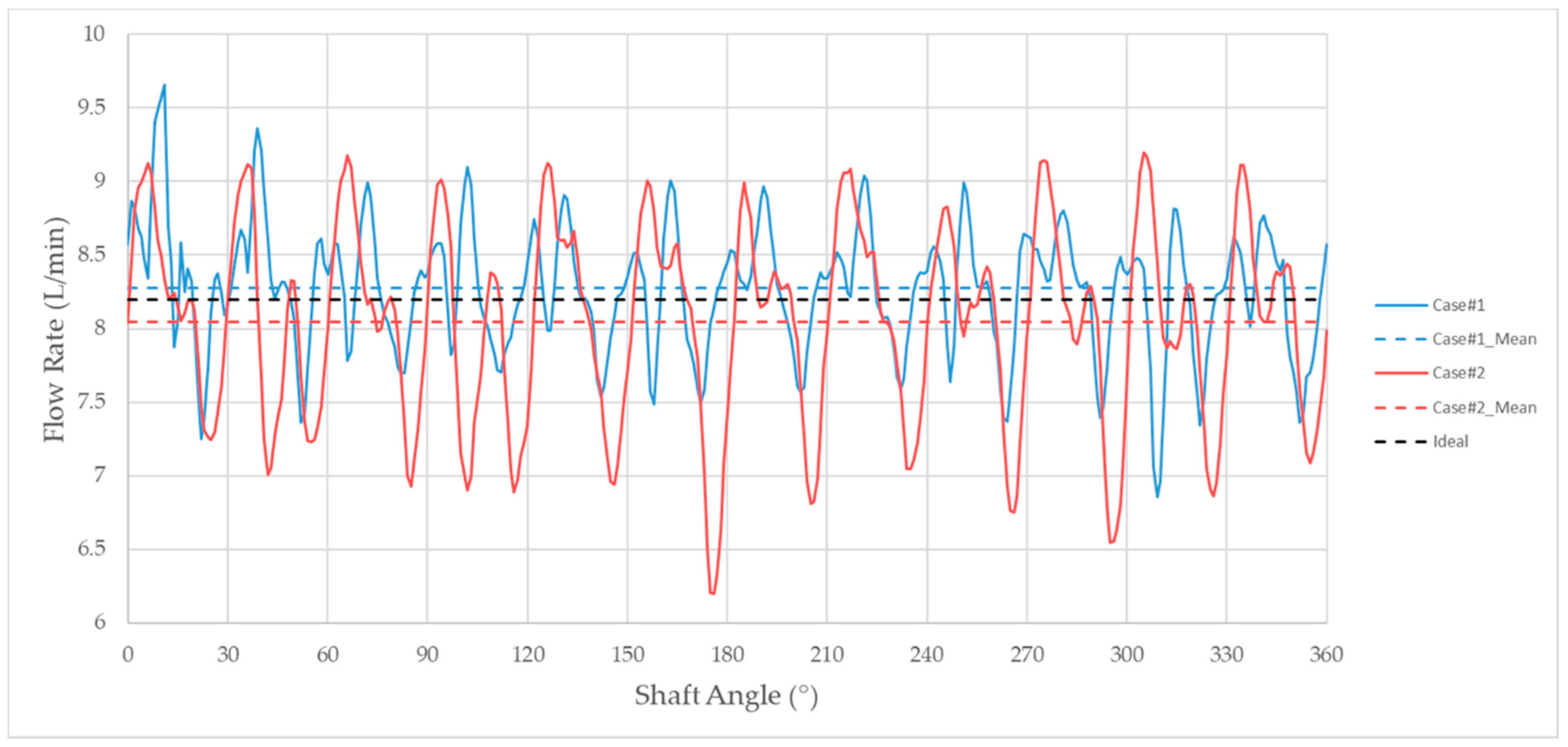 Energies 14 00799 g010