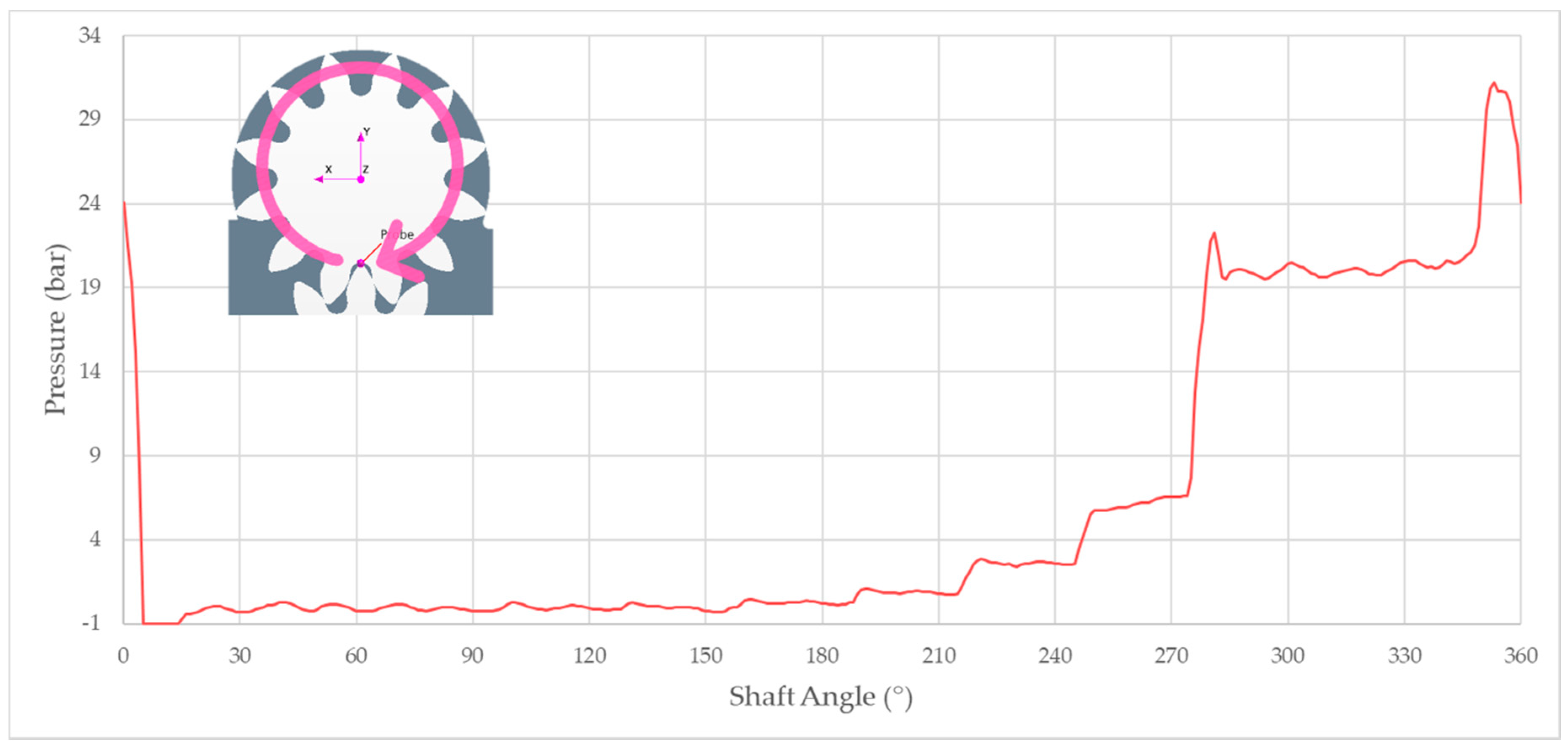 Energies 14 00799 g013