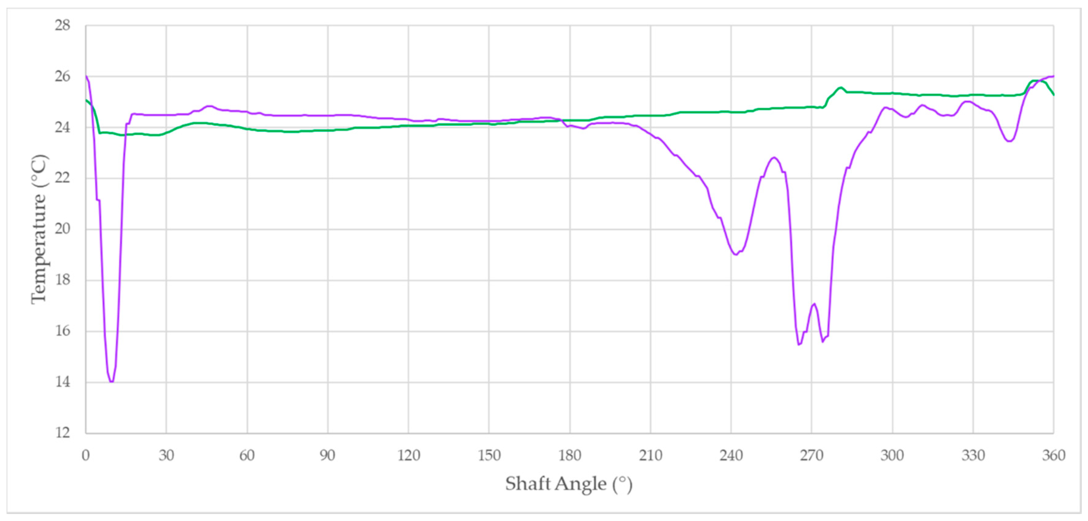 Energies 14 00799 g018
