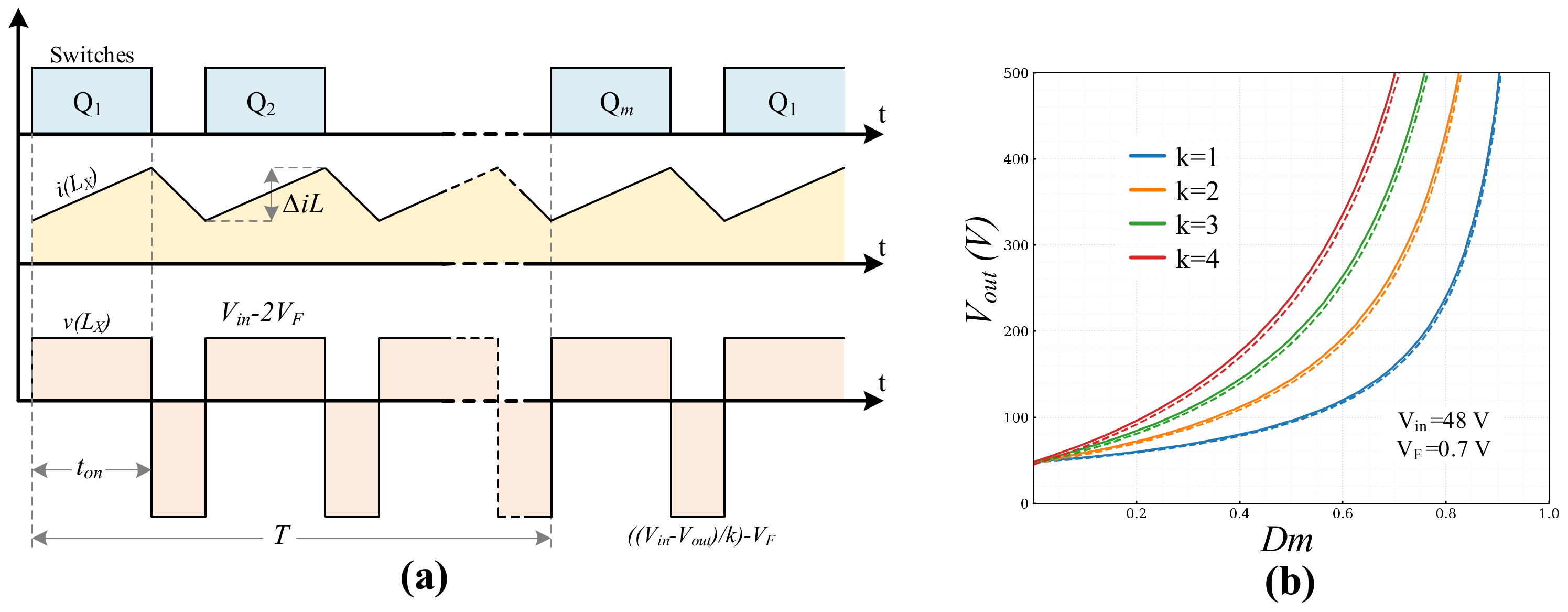 Energies Free FullText Interleaved, Switched Inductor