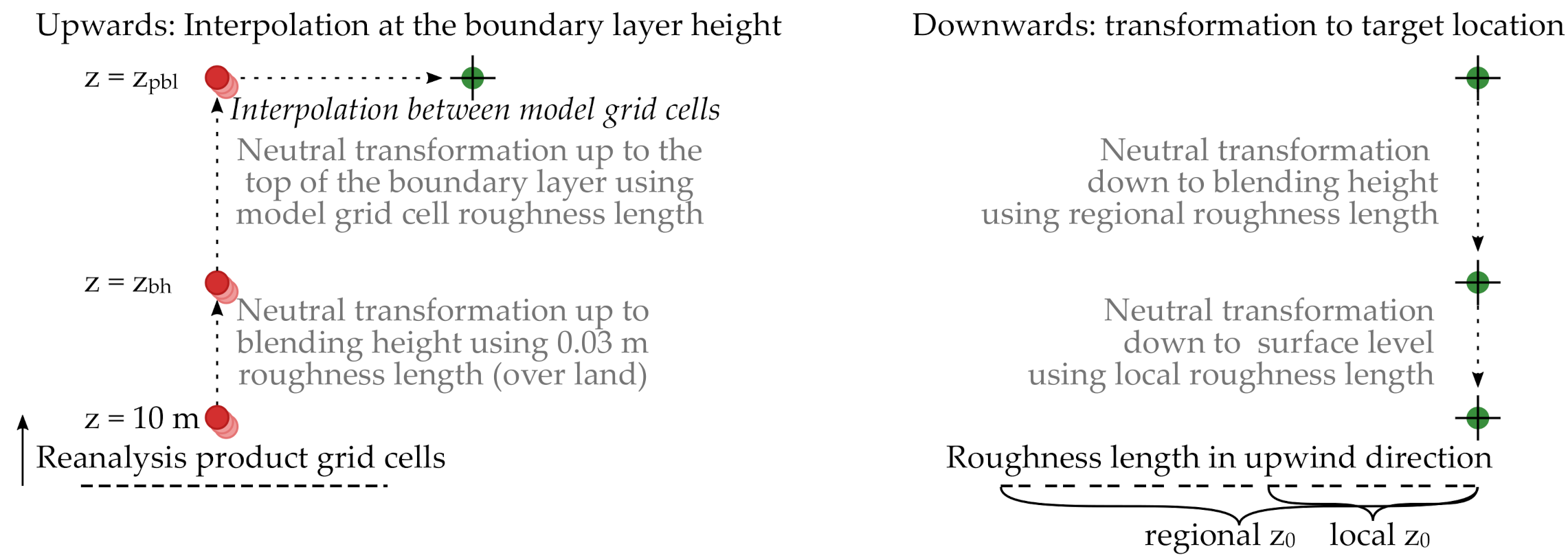 Energies 14 00802 g004
