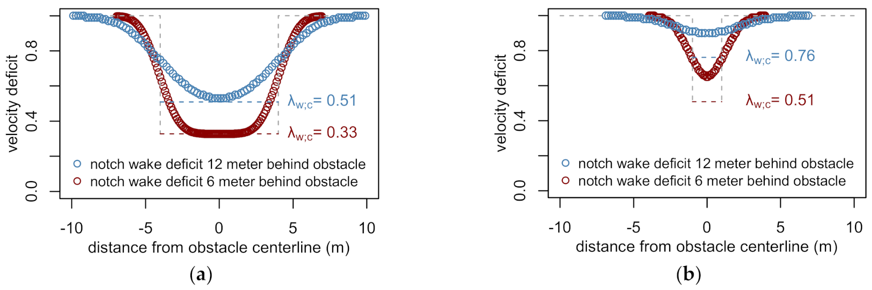 Energies 14 00802 g005