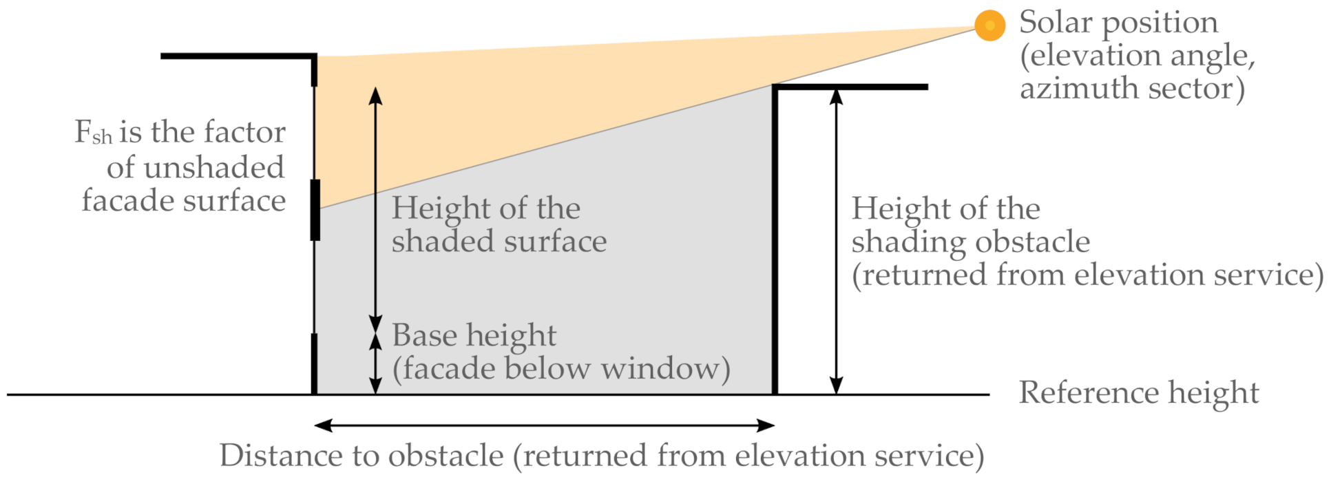 Energies 14 00802 g006